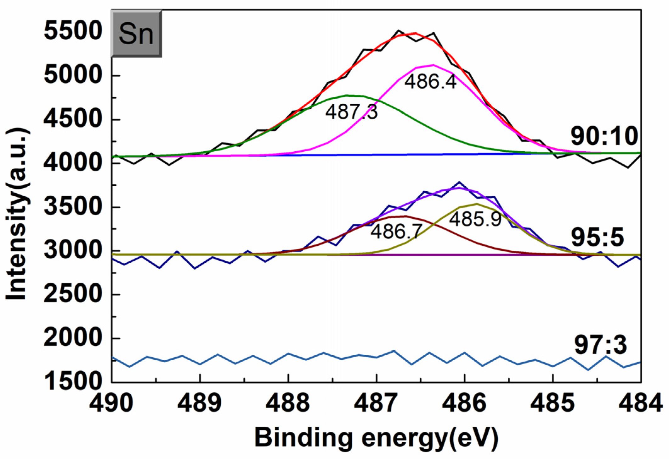 Coatings 13 02016 g002