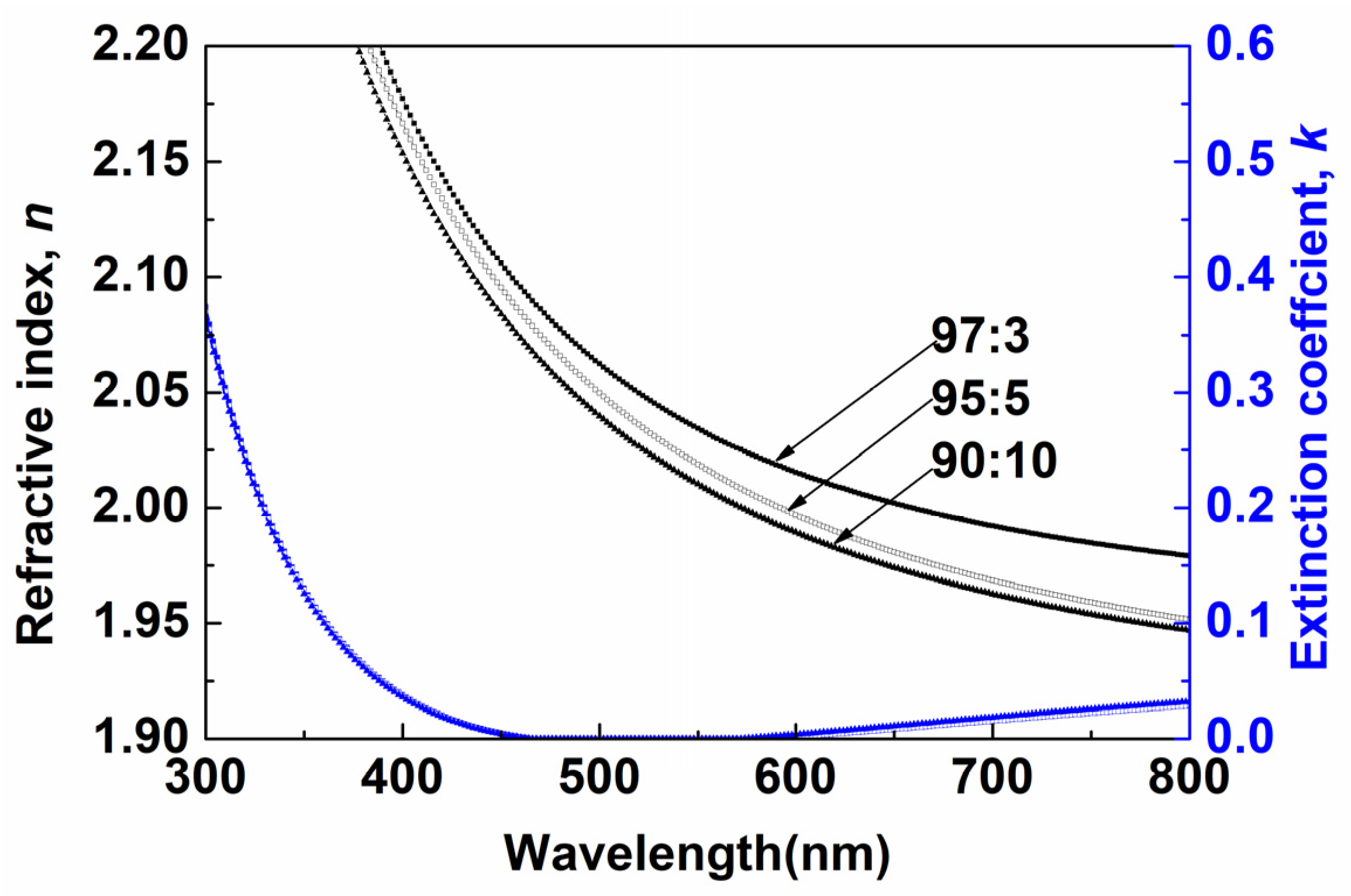 Coatings 13 02016 g004