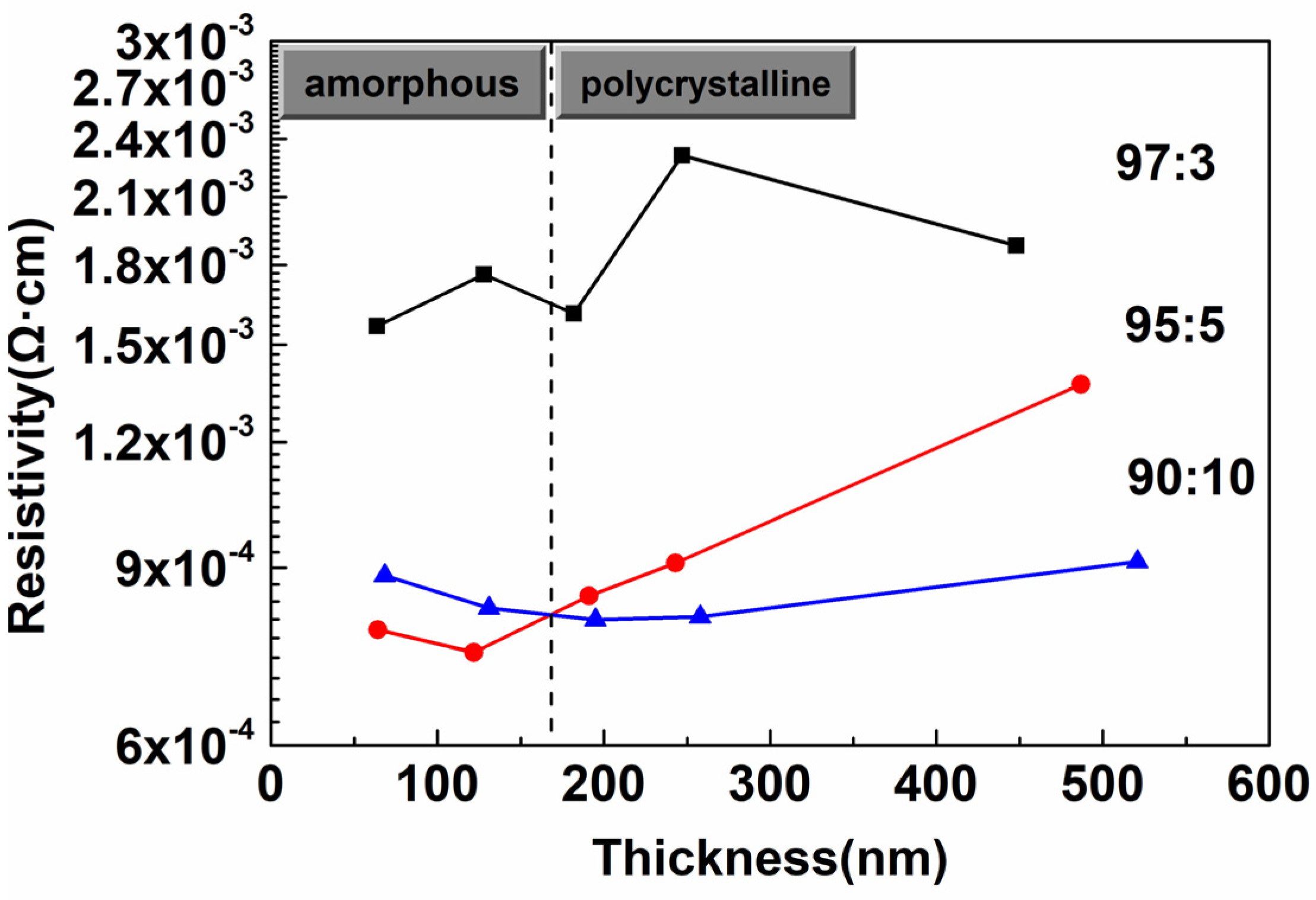 Coatings 13 02016 g005