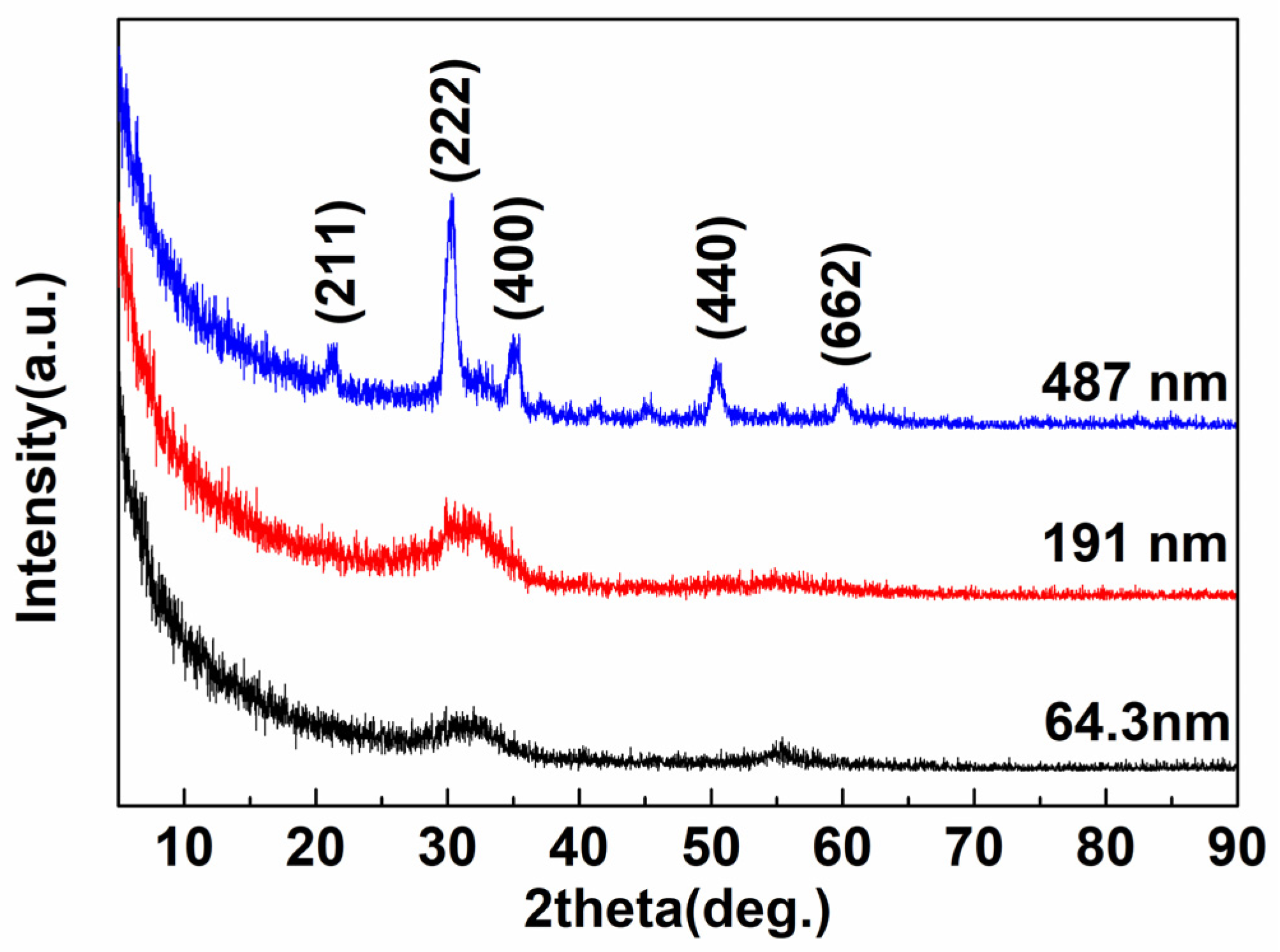 Coatings 13 02016 g007