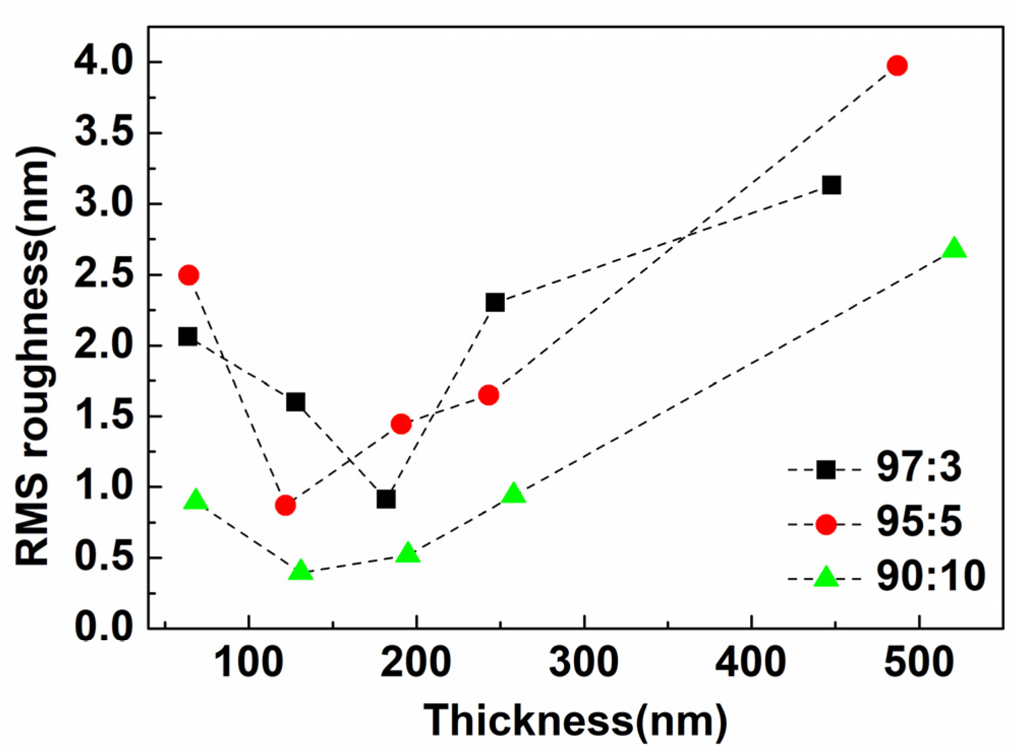 Coatings 13 02016 g008