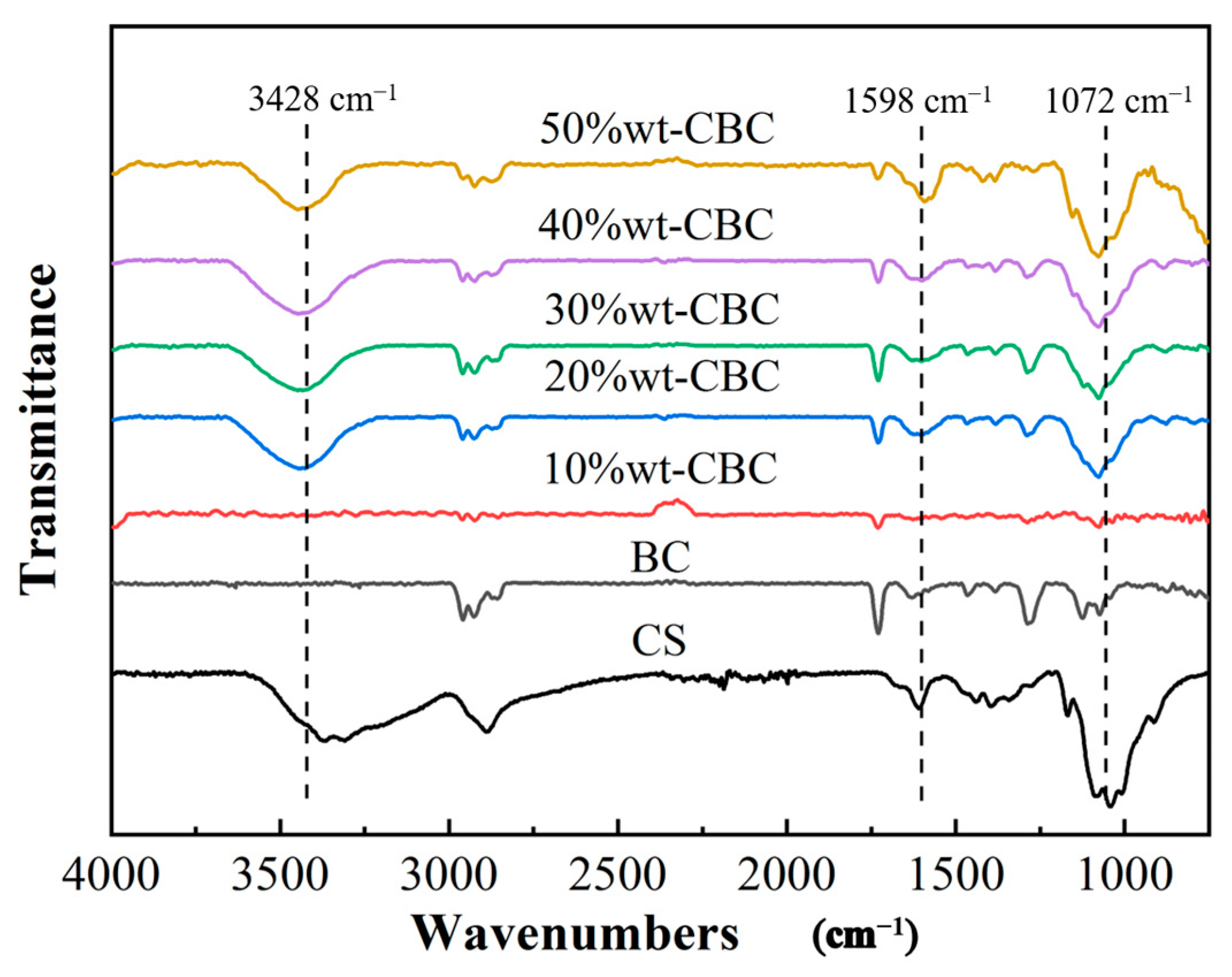 Coatings 13 02017 g003