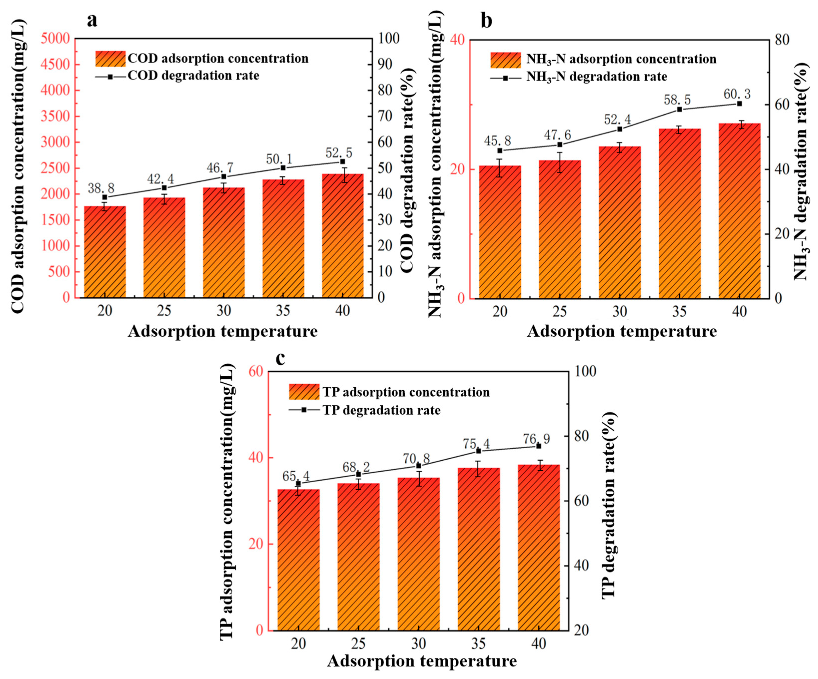 Coatings 13 02017 g007