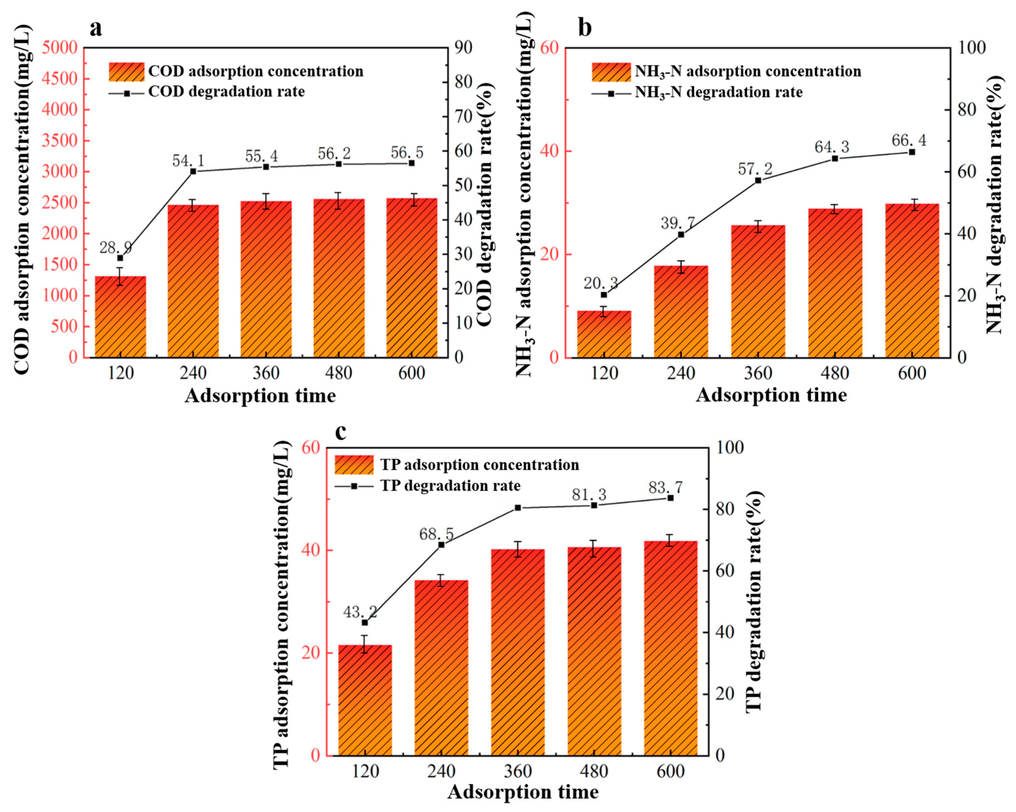Coatings 13 02017 g008