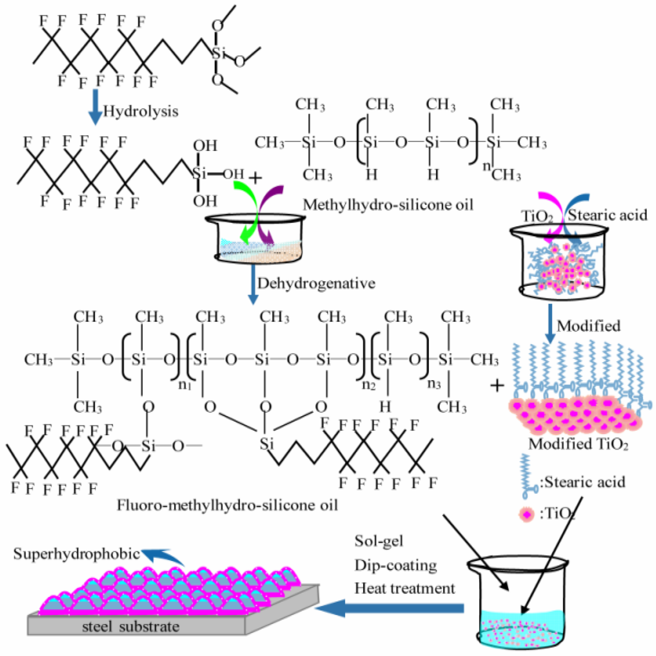 Coatings 13 02019 g002