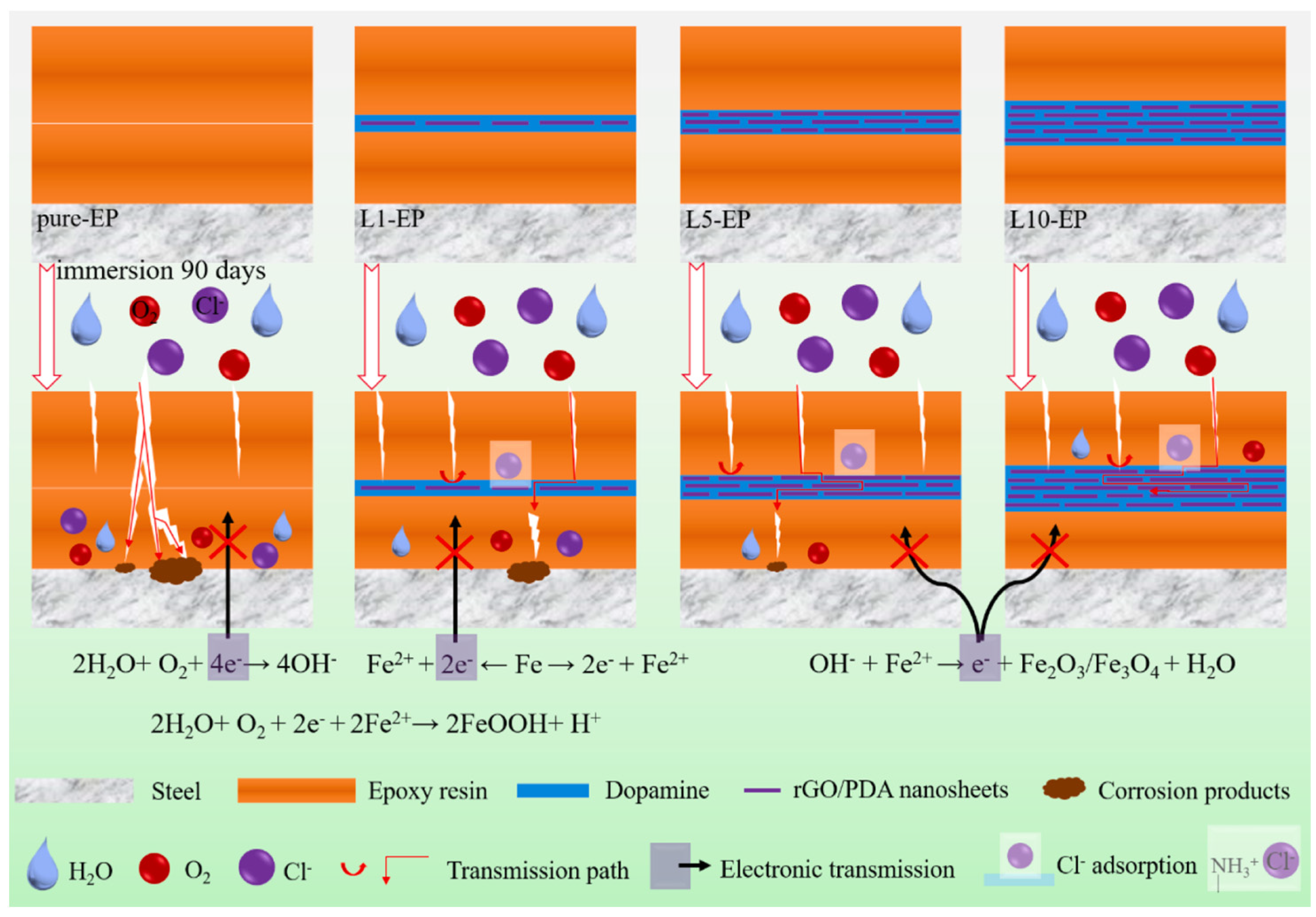 Coatings 13 02019 g008