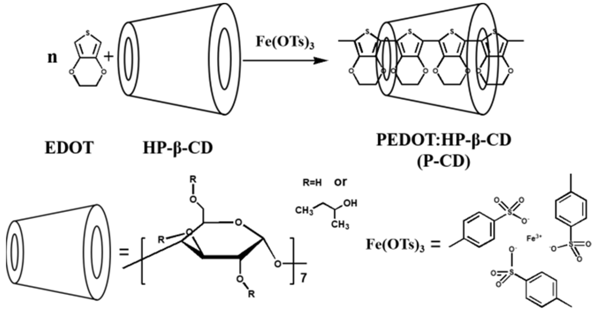 Coatings 13 02019 g015