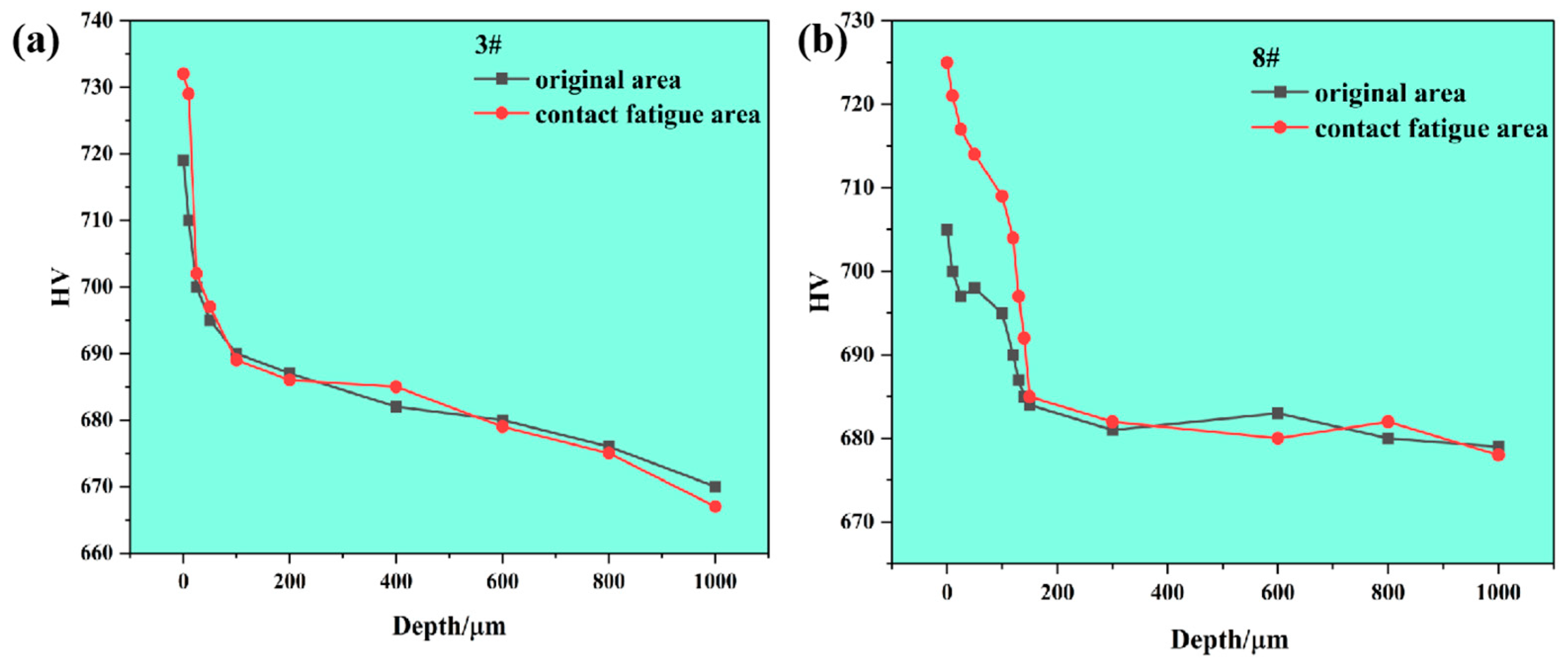 Coatings 13 02021 g005