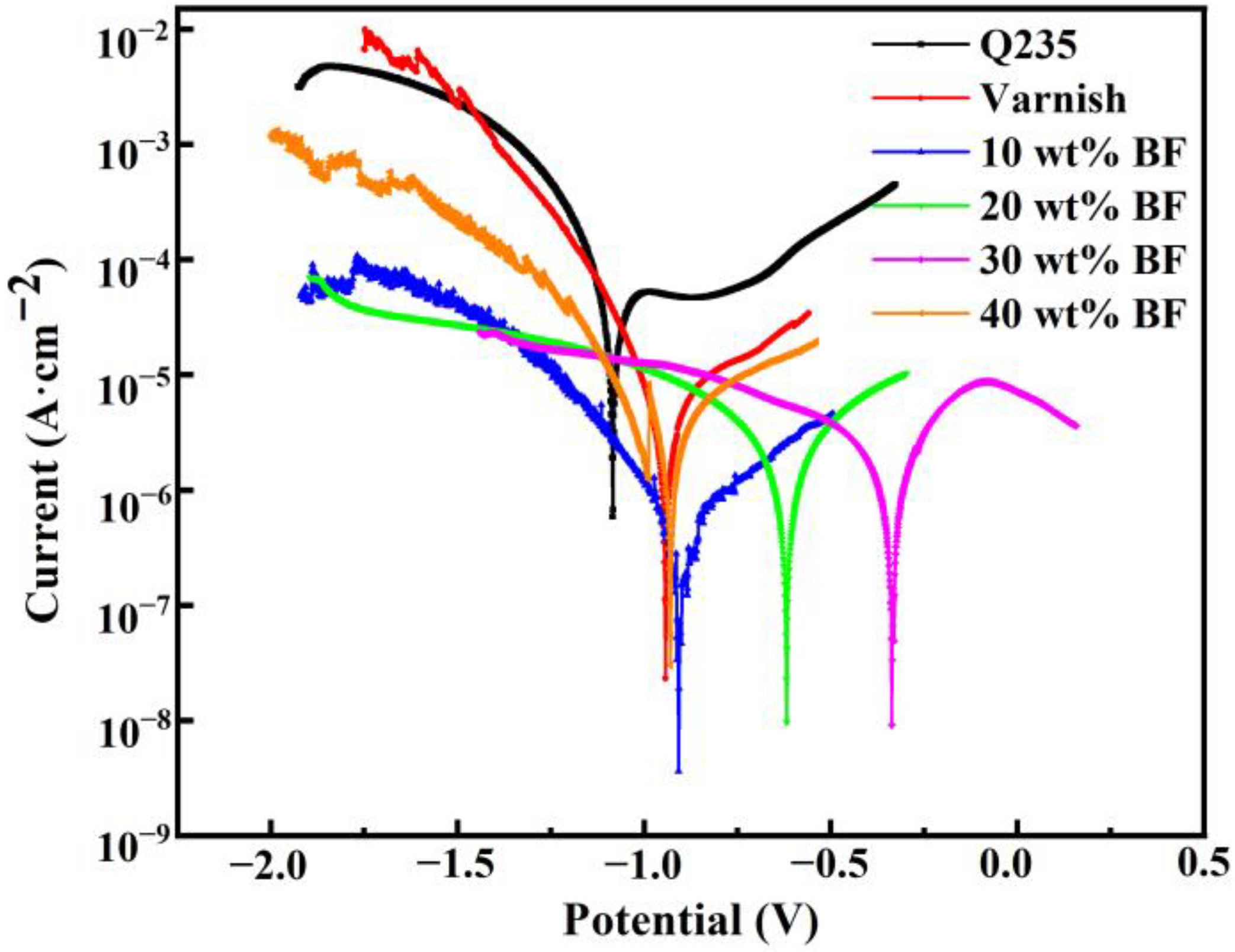 Coatings 13 02022 g009