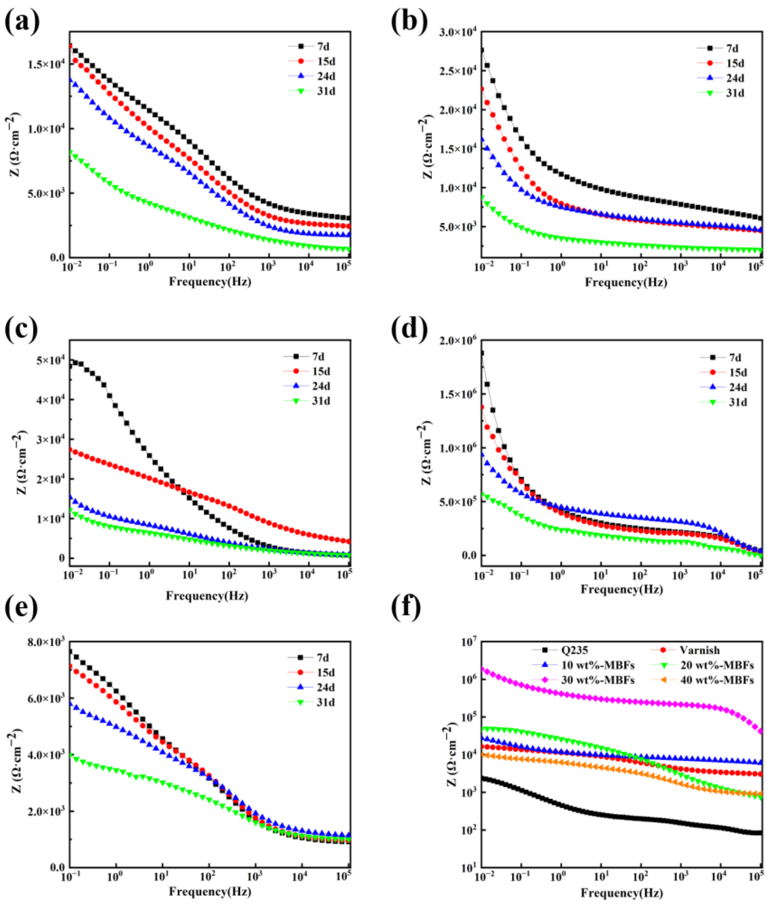 Coatings 13 02022 g010