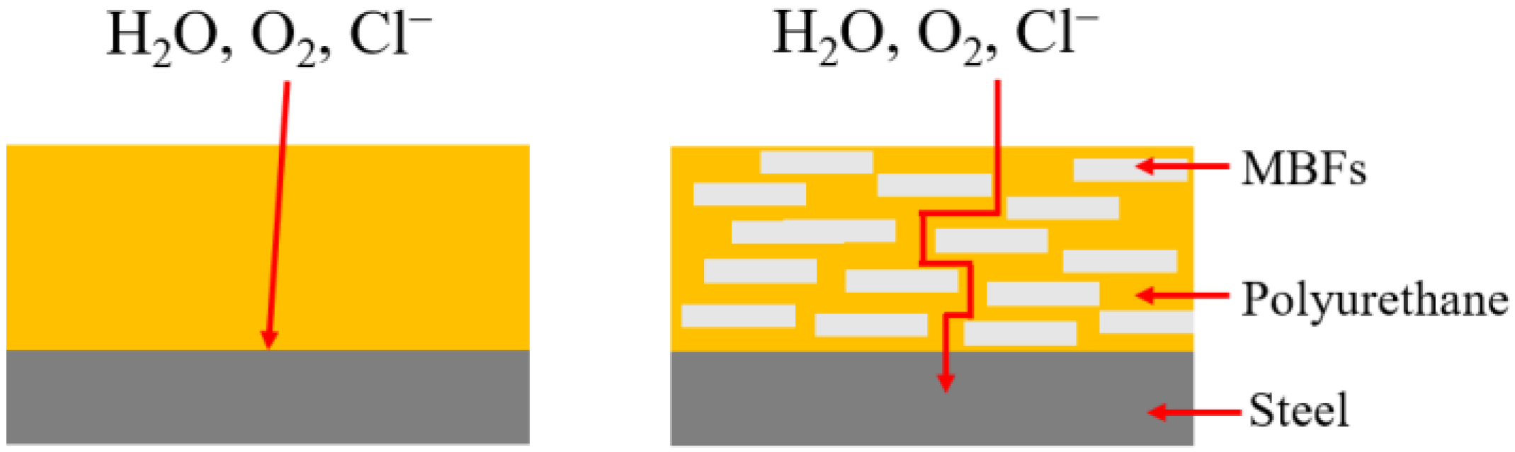 Coatings 13 02022 g011