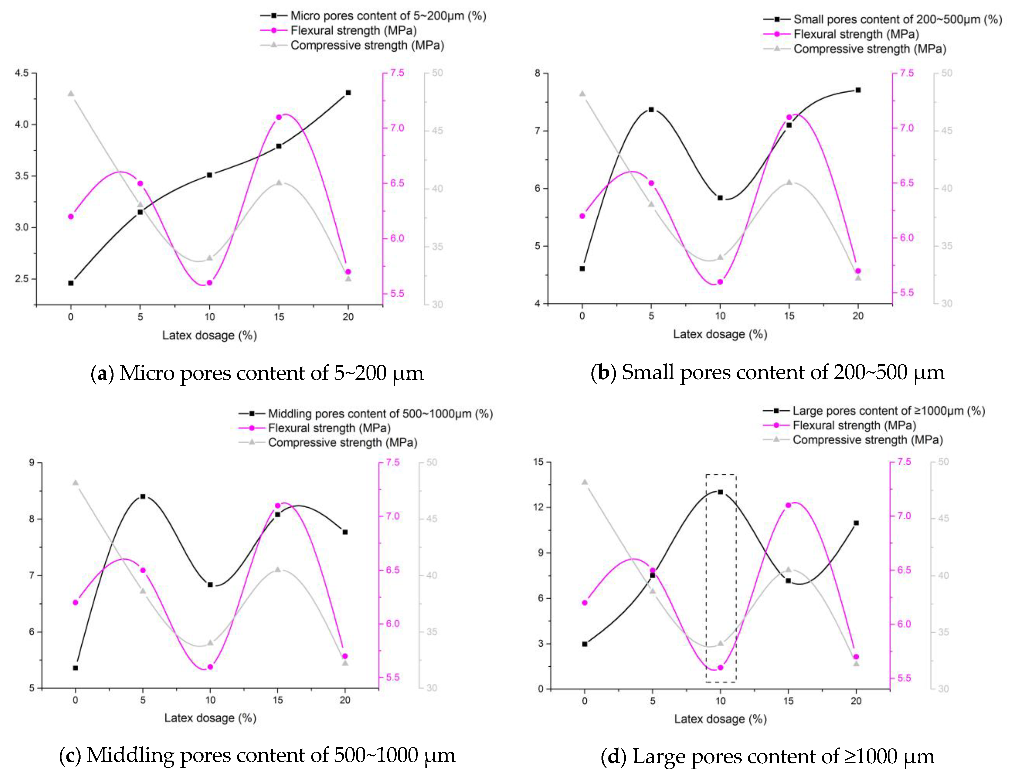 Coatings 13 02023 g011