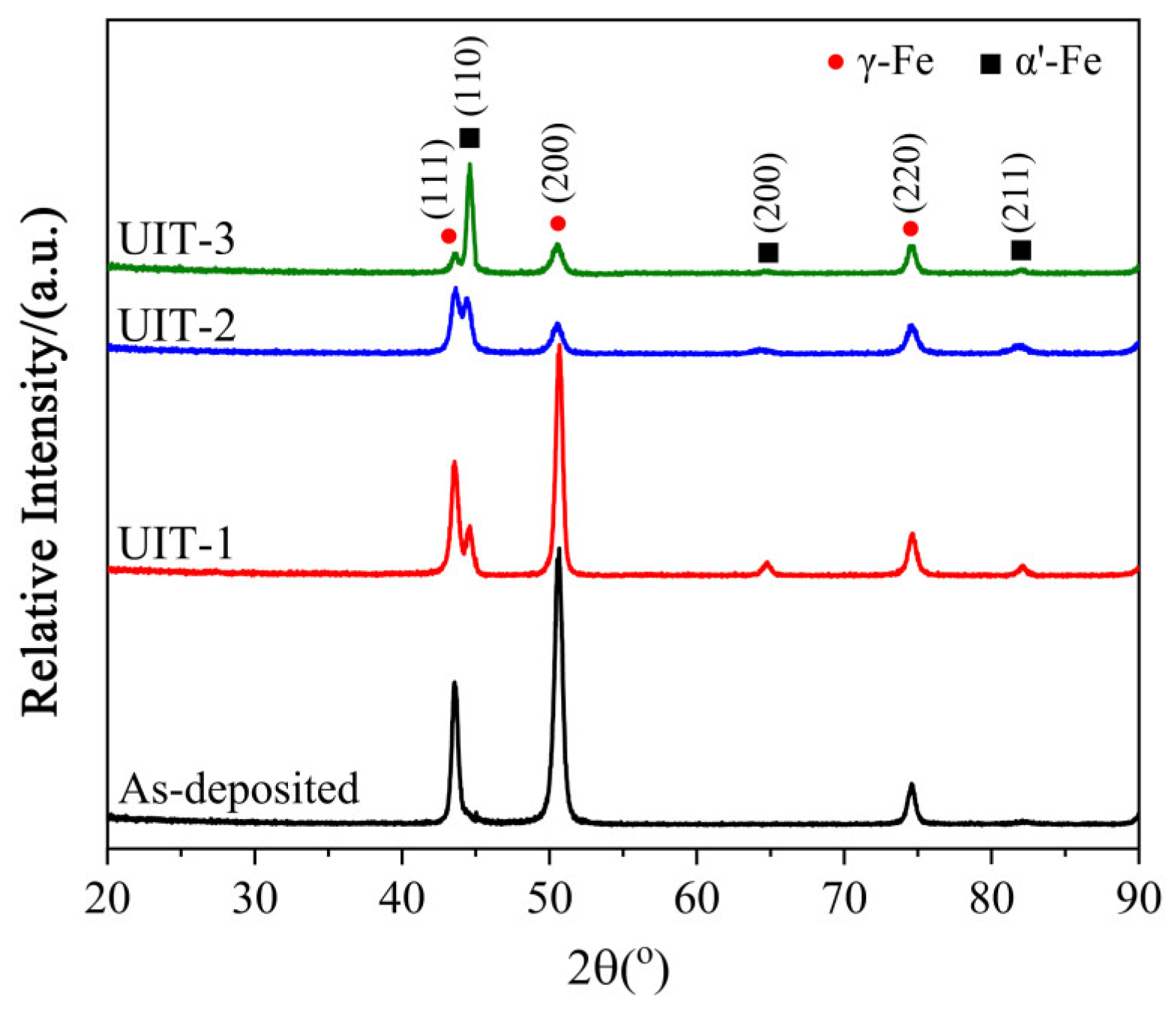 Coatings 13 02024 g008