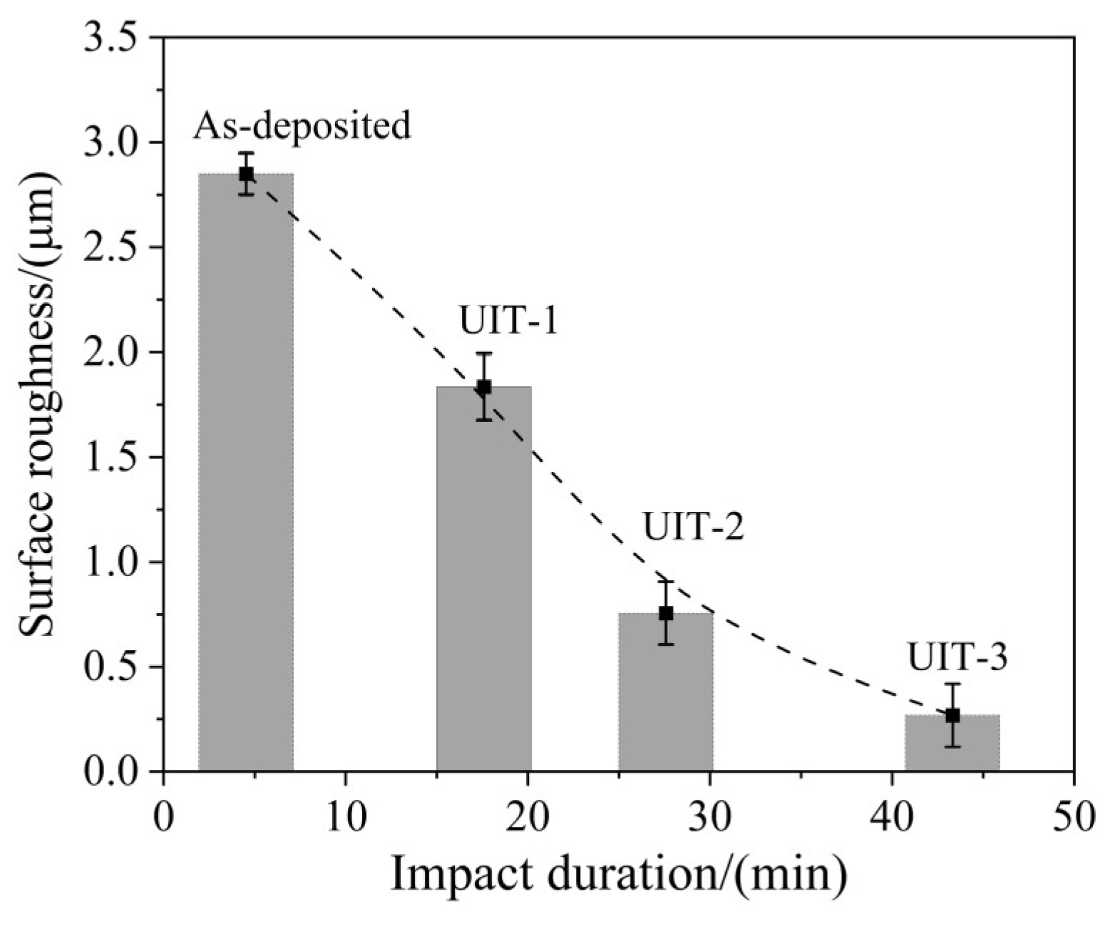 Coatings 13 02024 g011