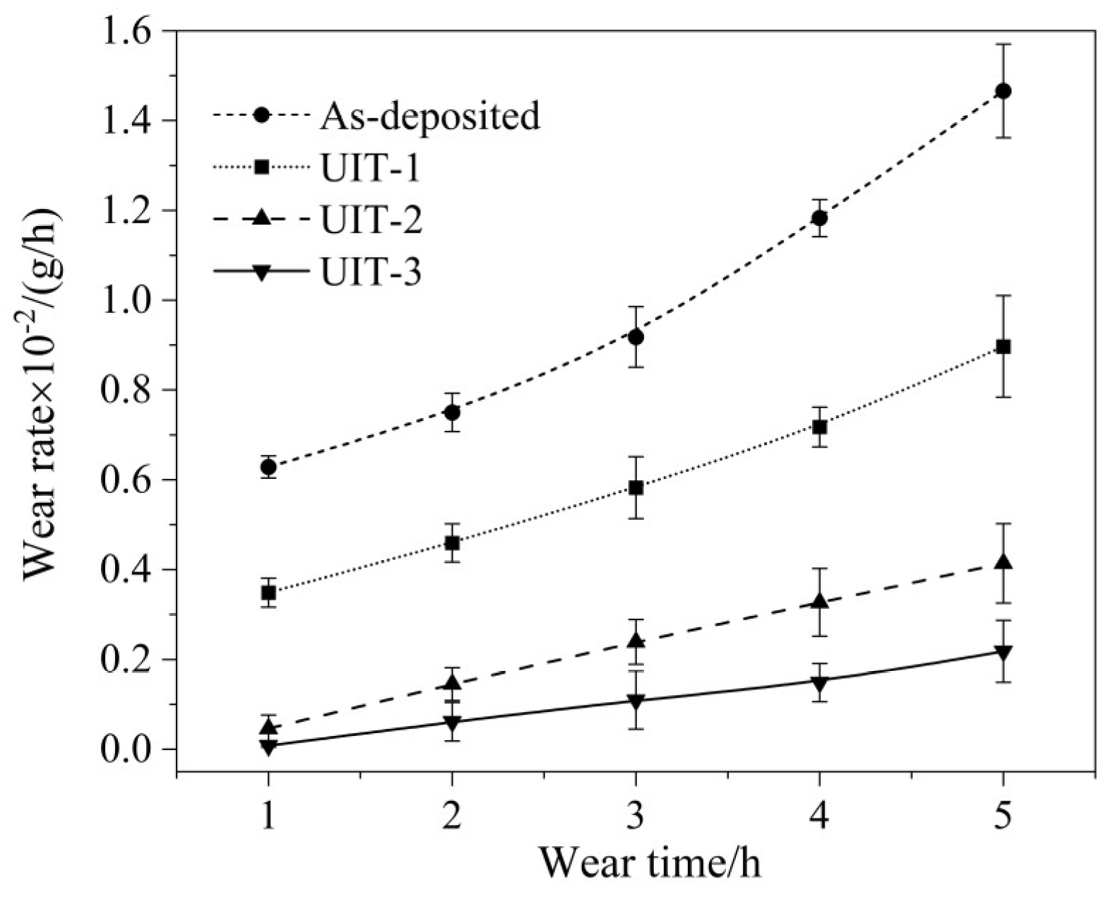Coatings 13 02024 g015