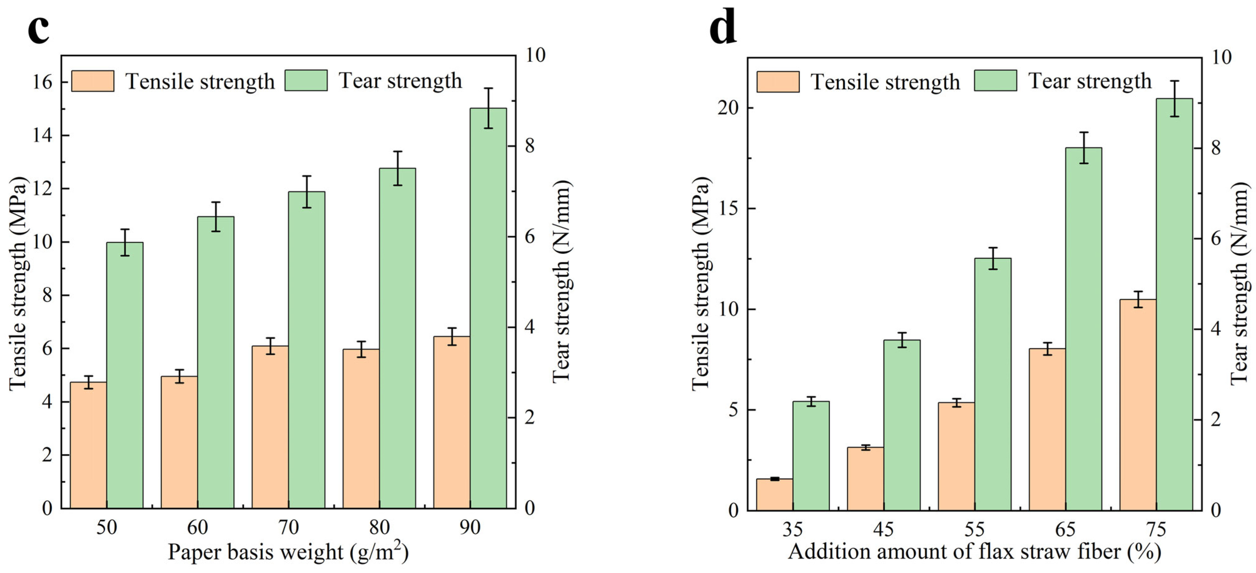 Coatings 13 02025 g003b