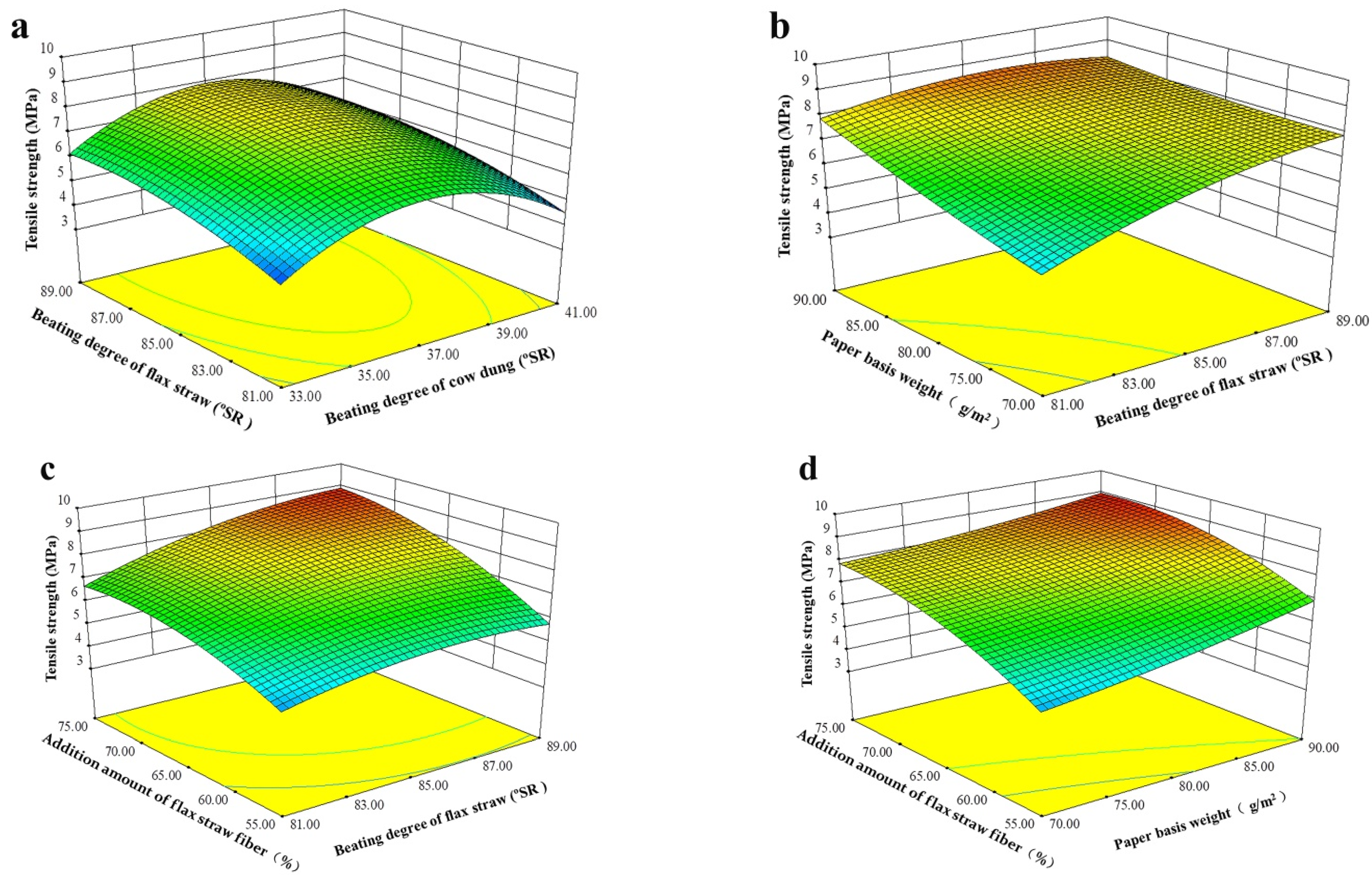 Coatings 13 02025 g006