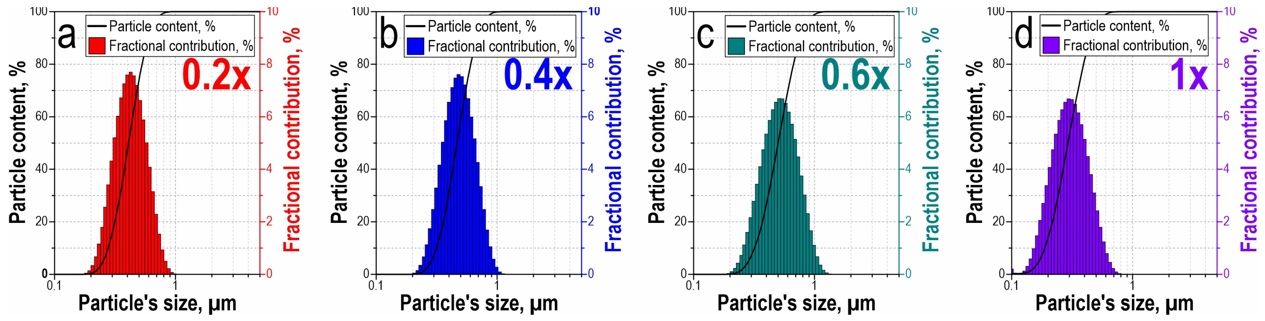 Coatings 13 02027 g002 Coatings 13 02027 g002