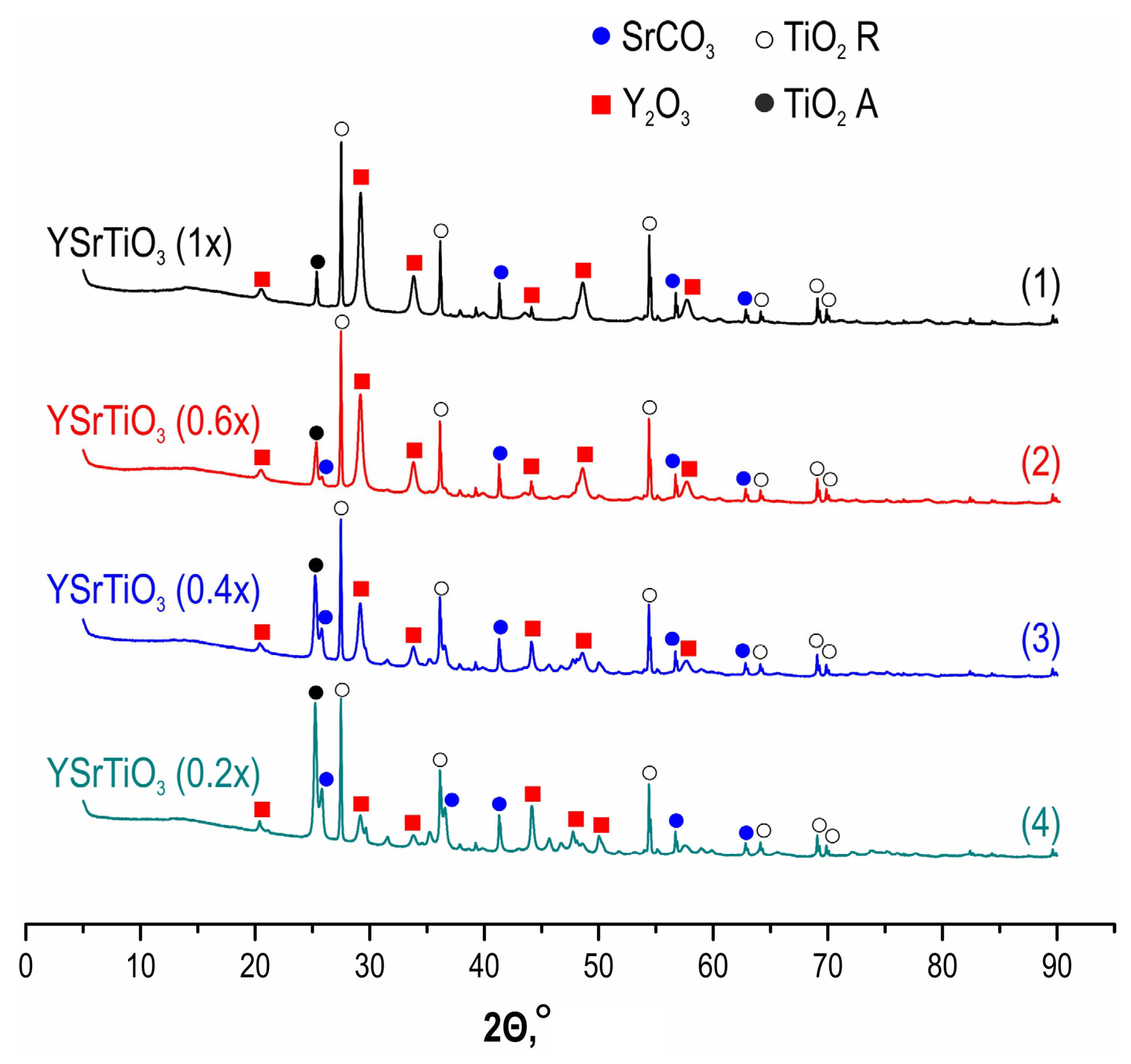 Coatings 13 02027 g004 Coatings 13 02027 g004