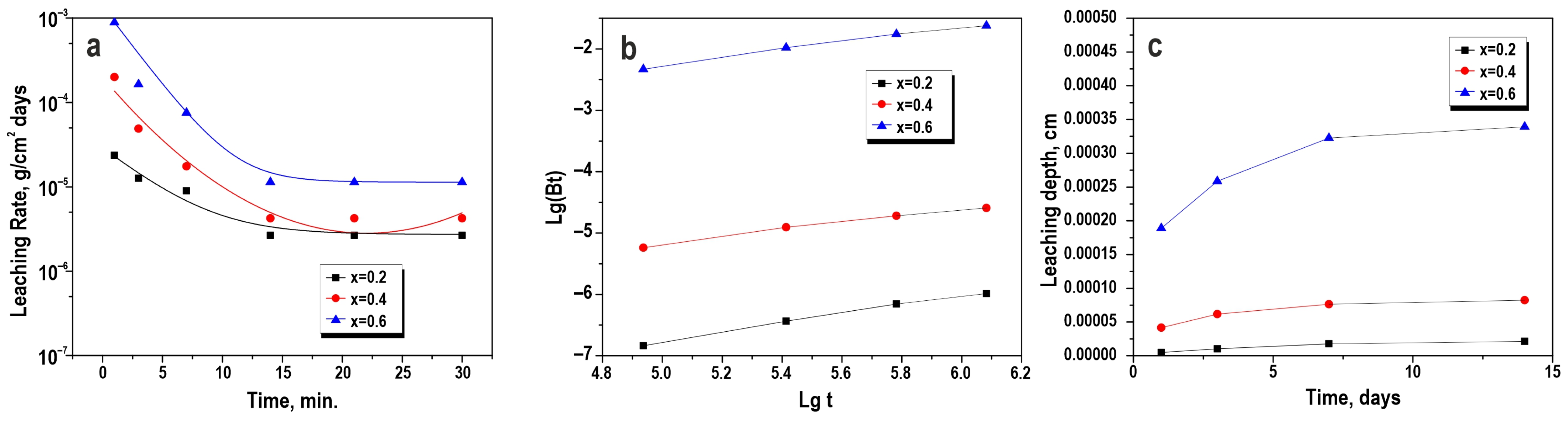 Coatings 13 02027 g011 Coatings 13 02027 g011