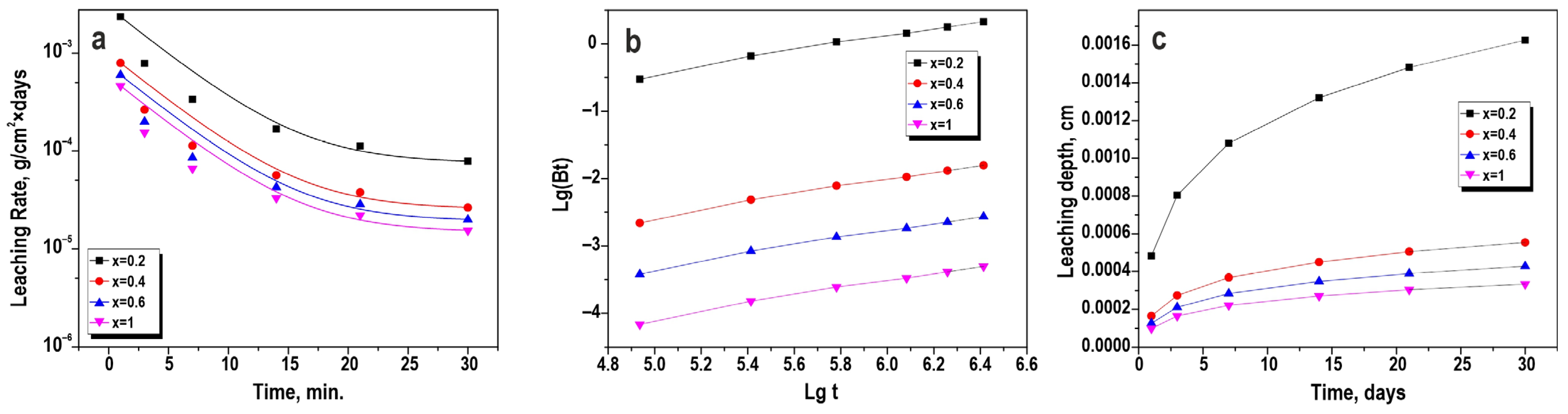 Coatings 13 02027 g012 Coatings 13 02027 g012