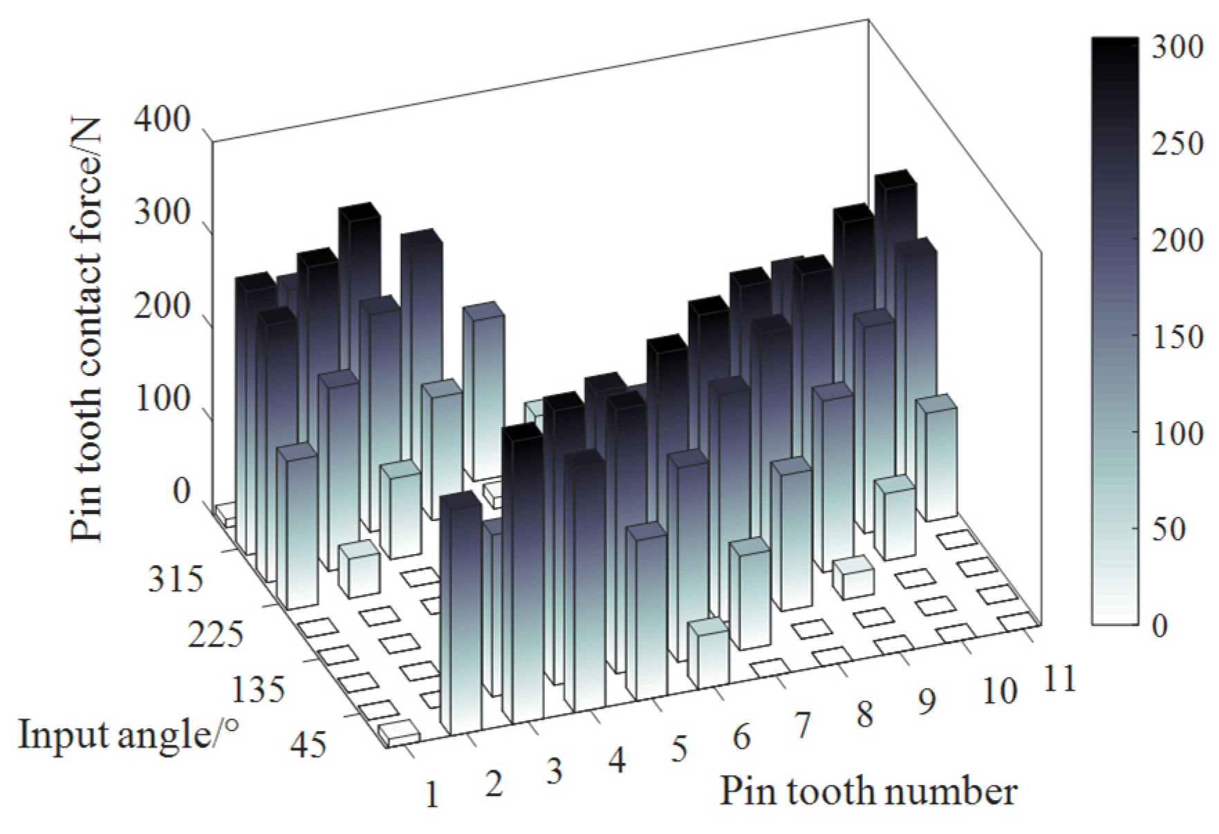 Coatings 13 02029 g009