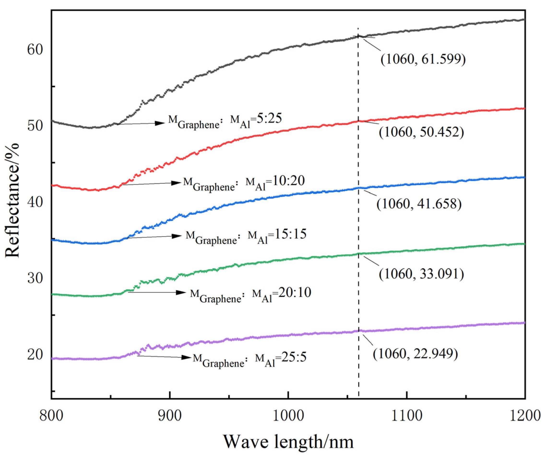Coatings 13 02033 g002