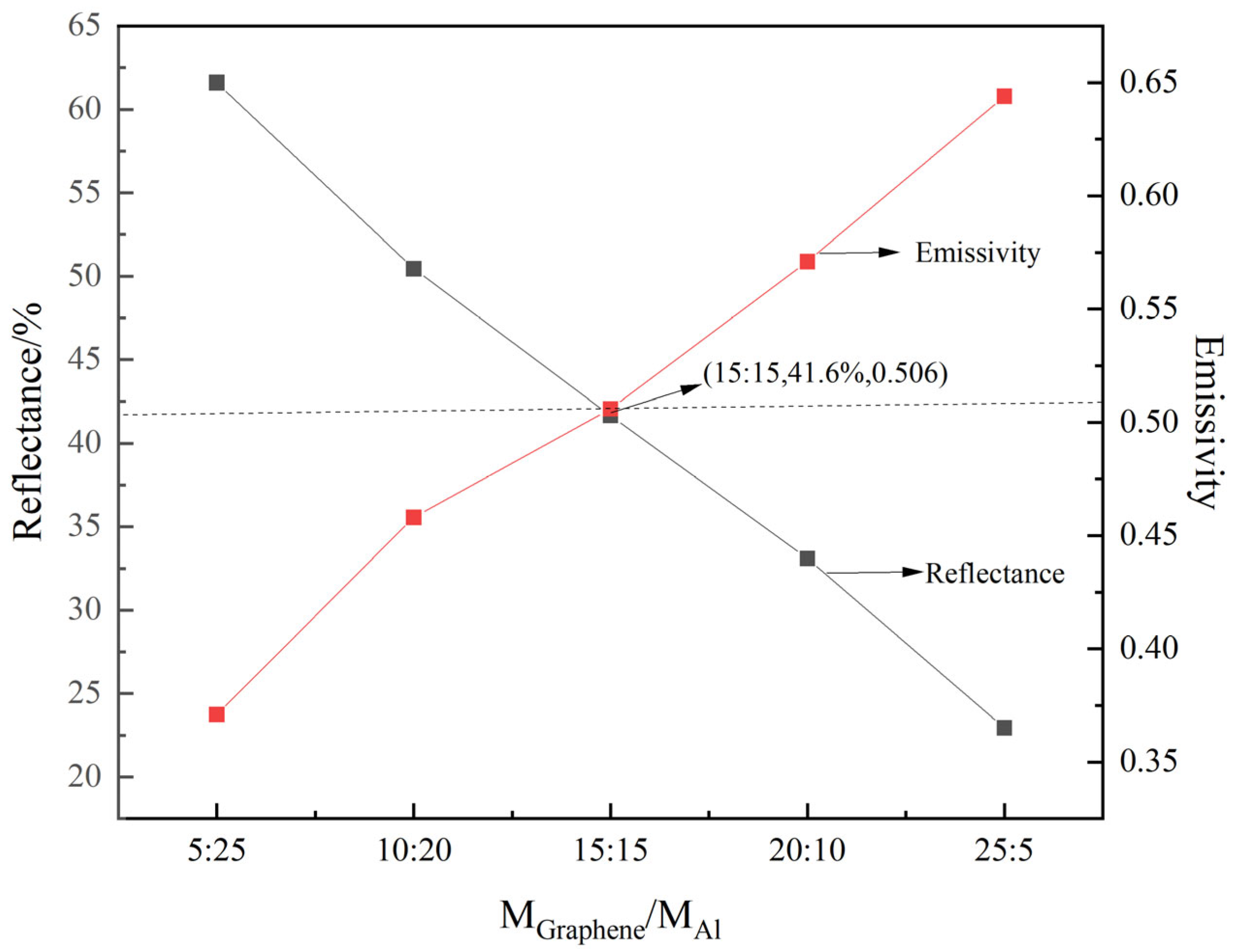 Coatings 13 02033 g003
