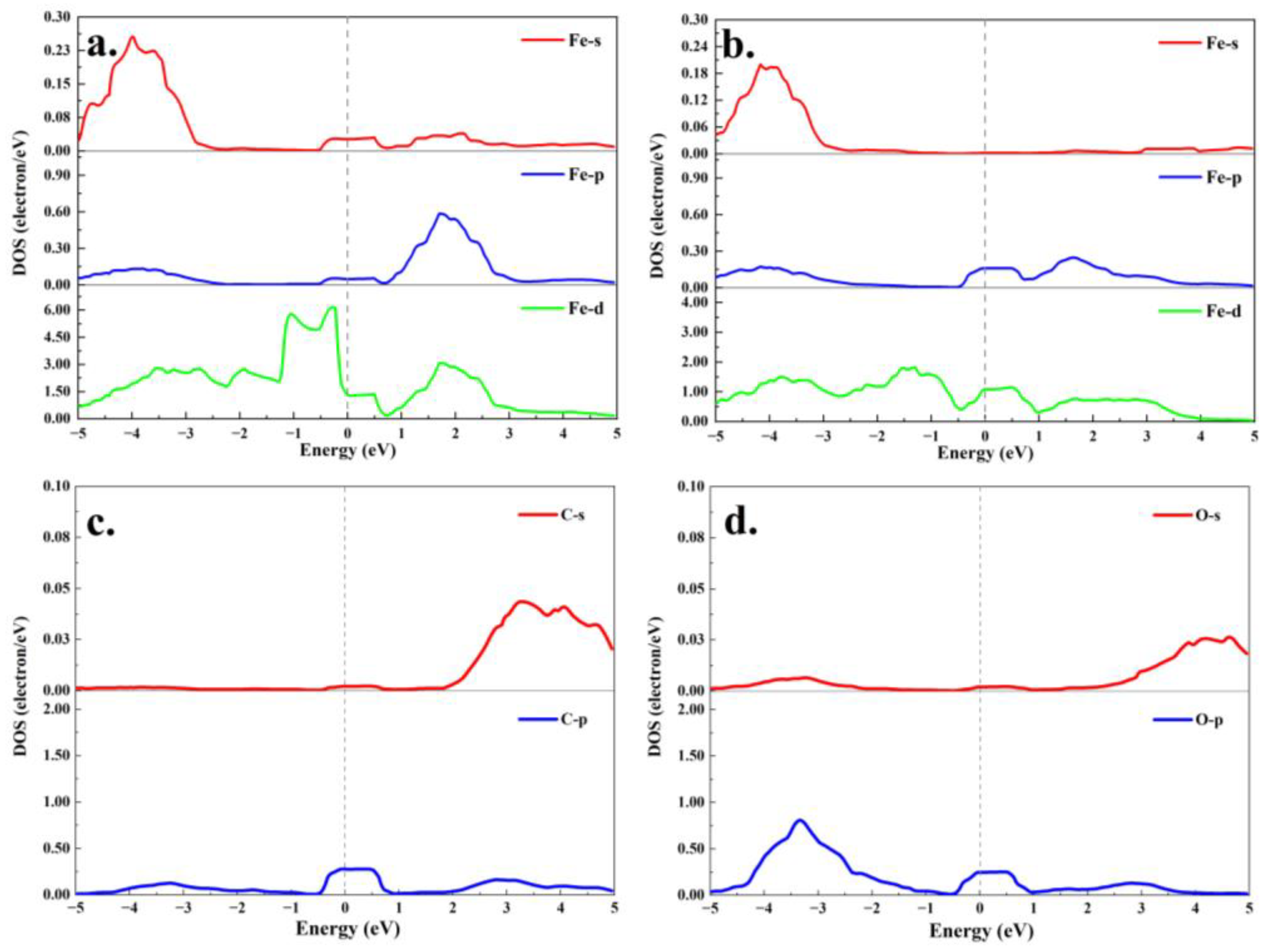 Coatings 13 02034 g009 Coatings 13 02034 g009