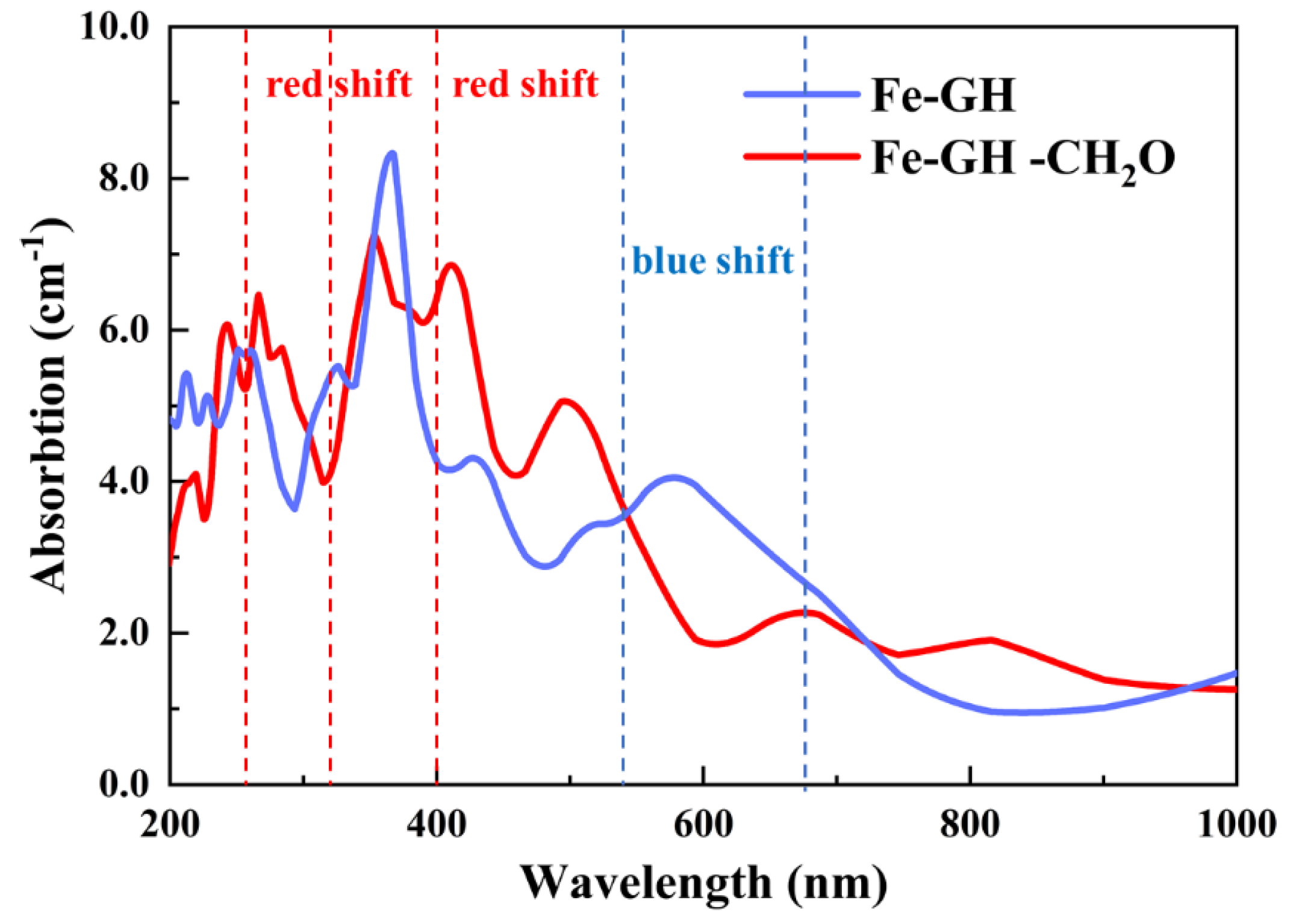 Coatings 13 02034 g011 Coatings 13 02034 g011
