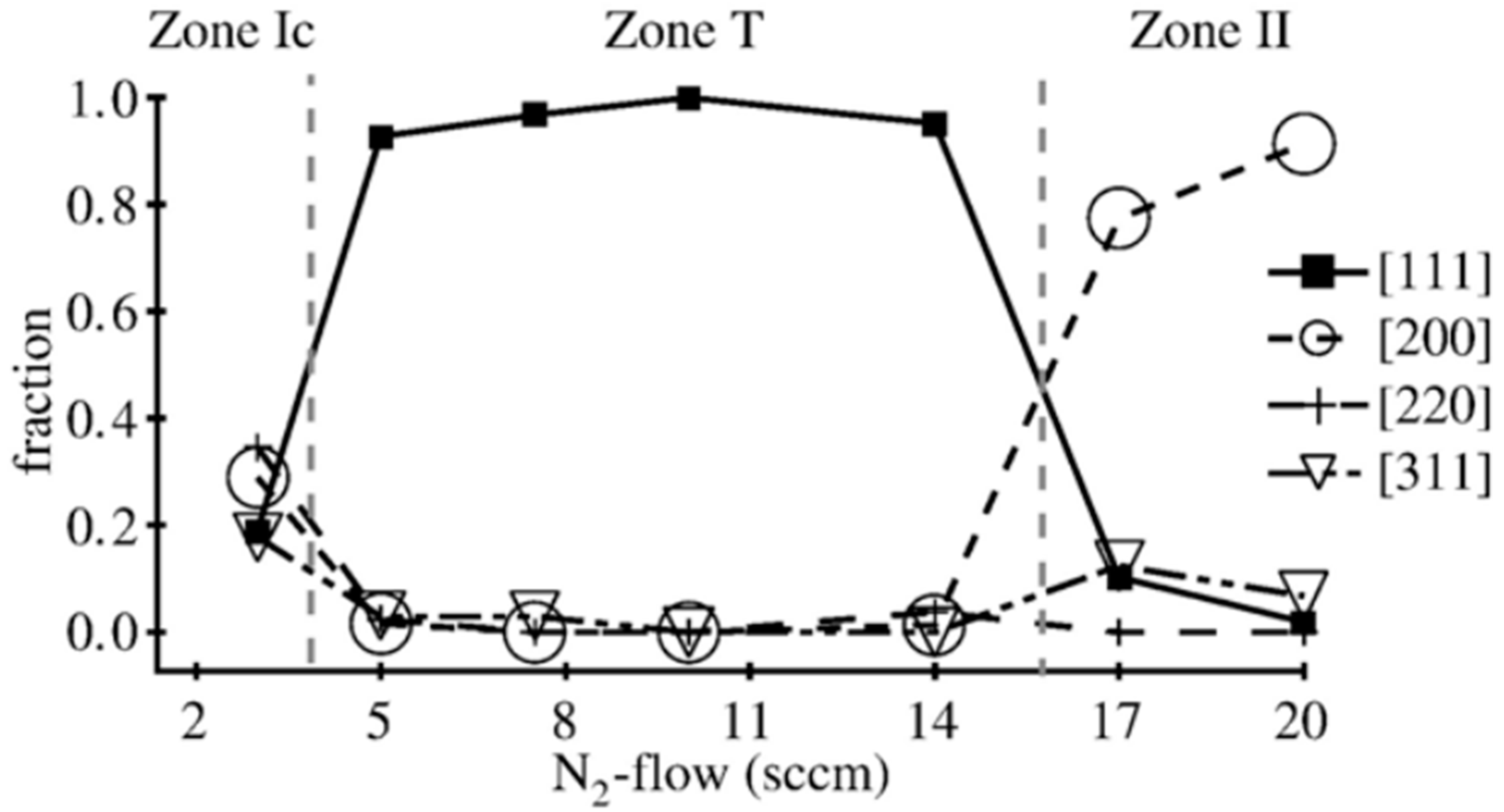 Coatings 13 02035 g001