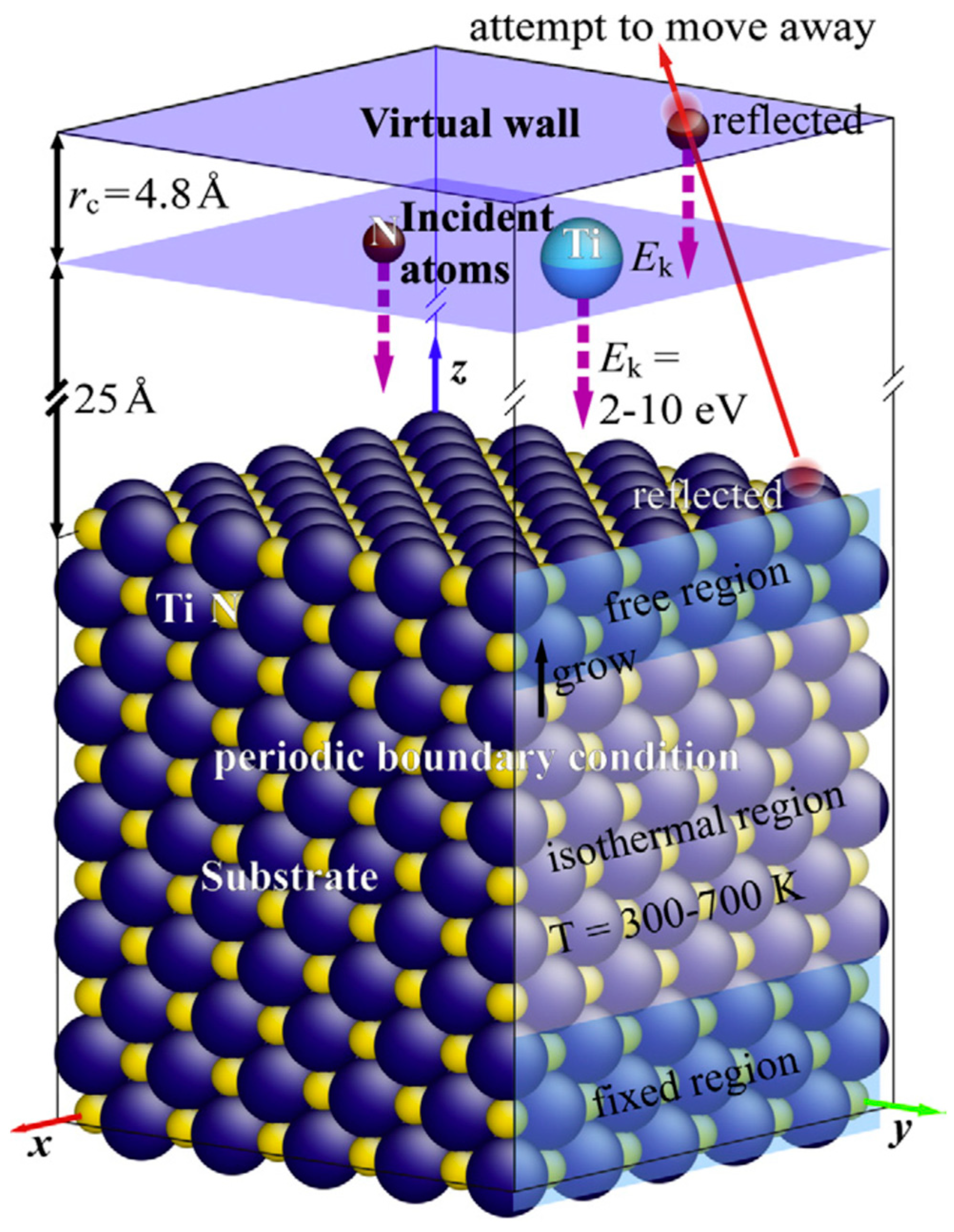 Coatings 13 02035 g007