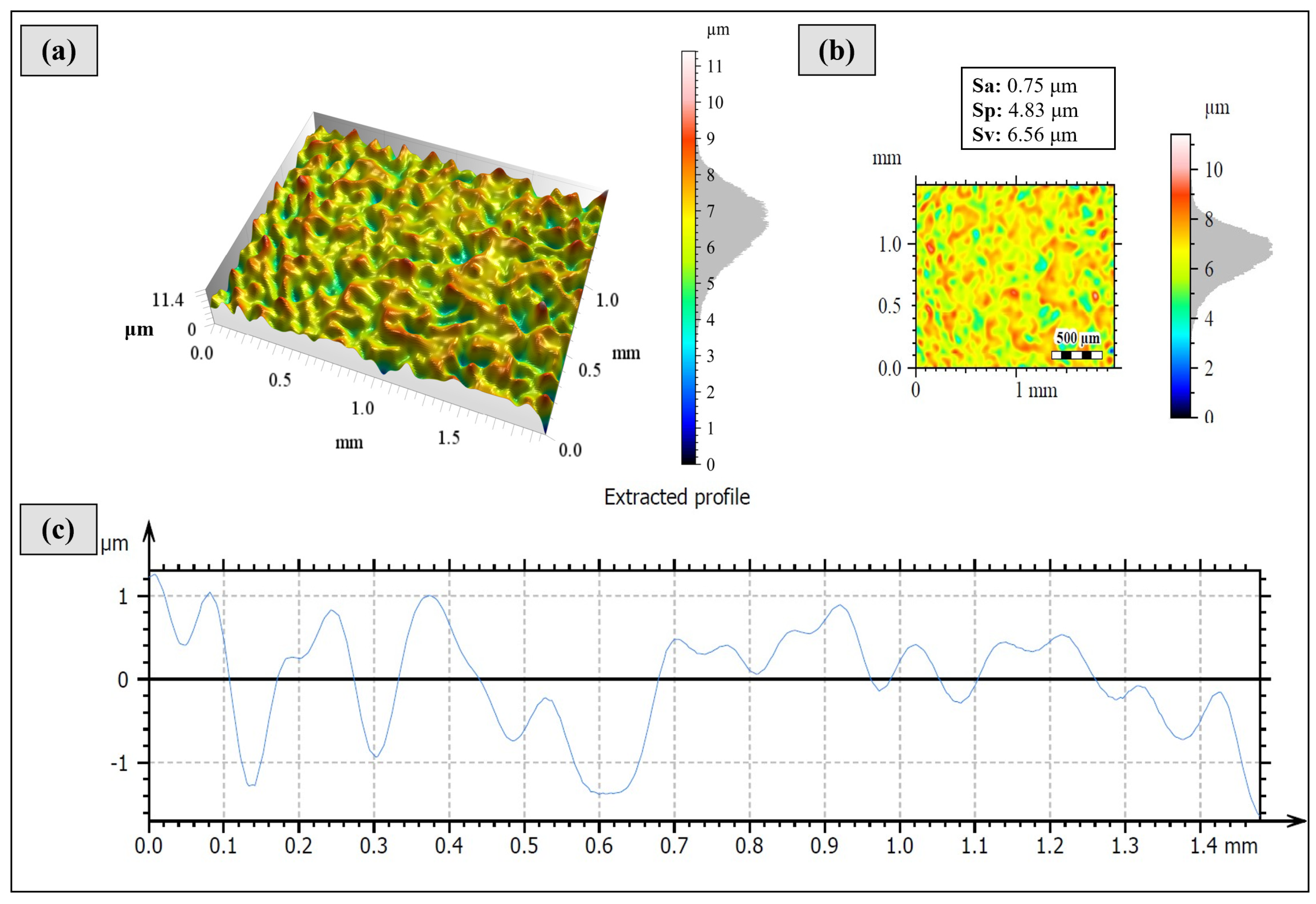 Coatings 13 02036 g004