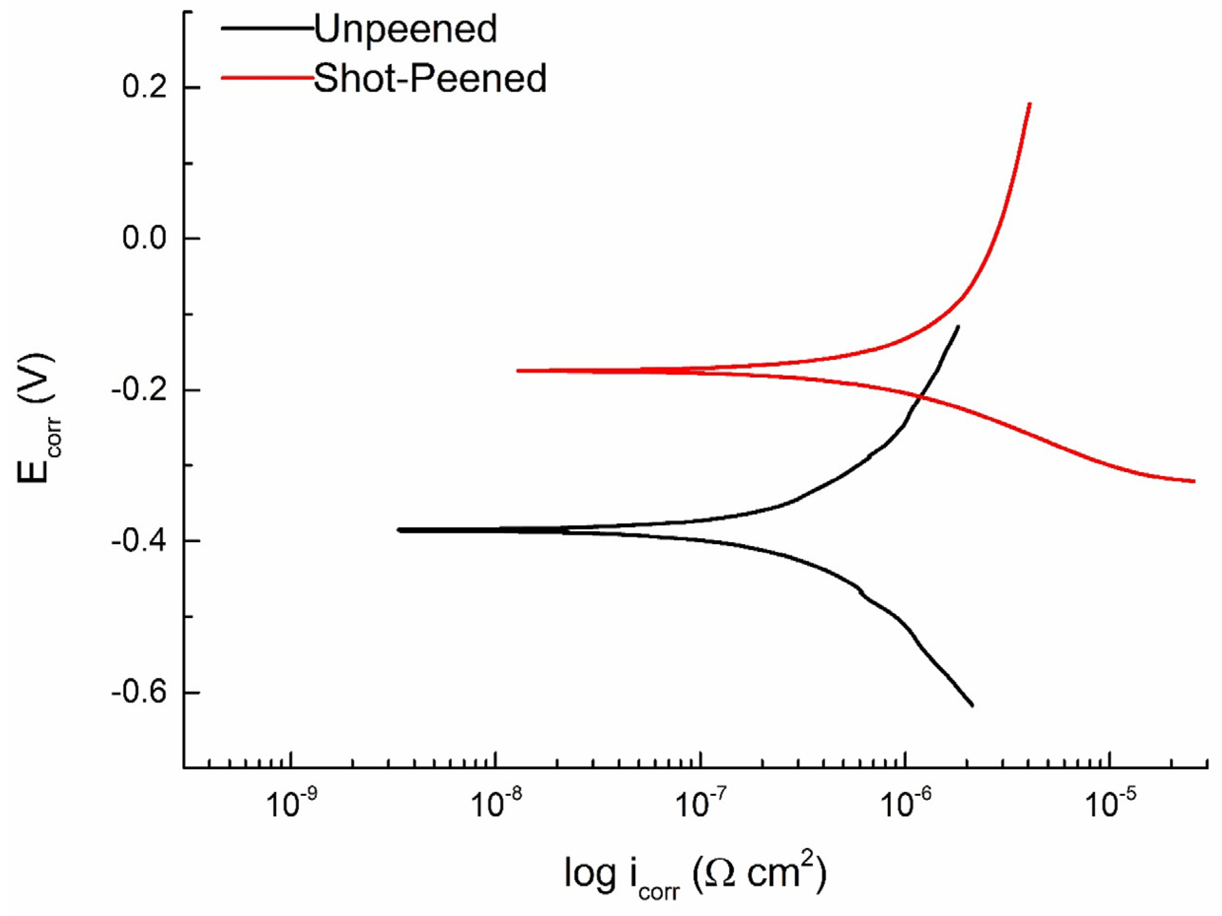 Coatings 13 02036 g007