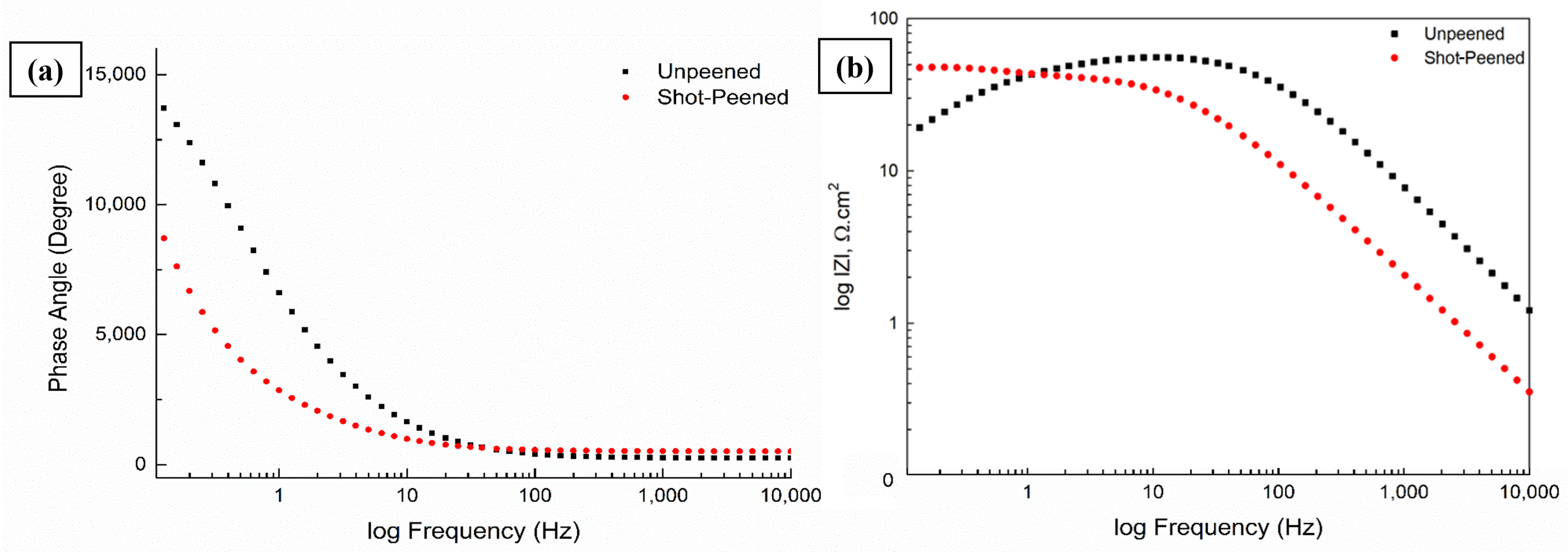Coatings 13 02036 g008