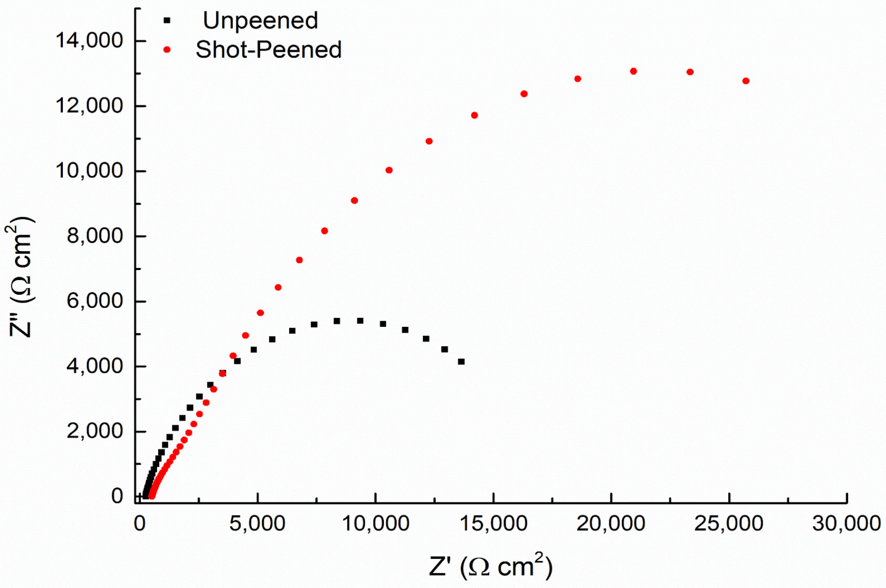 Coatings 13 02036 g009