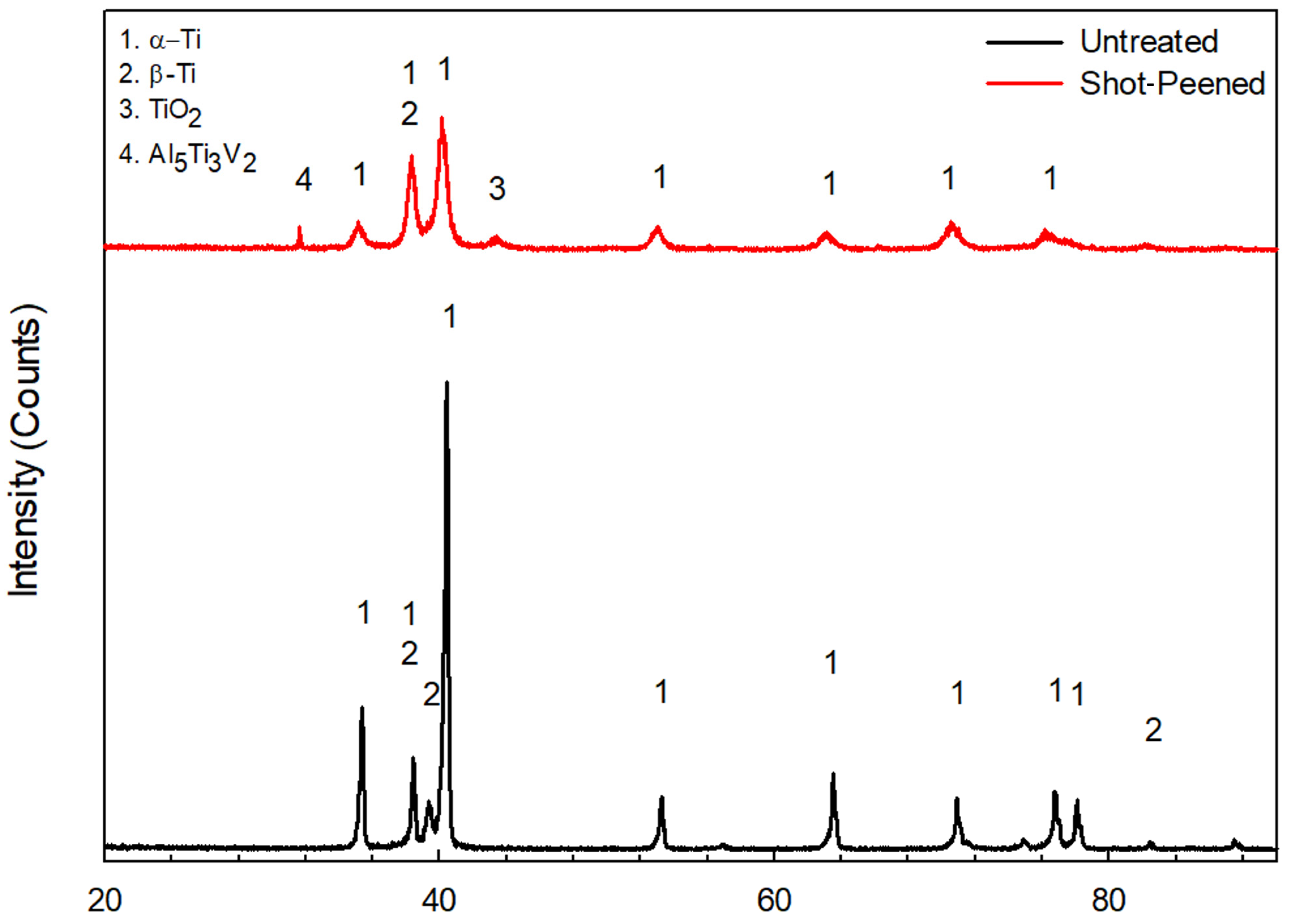 Coatings 13 02036 g013