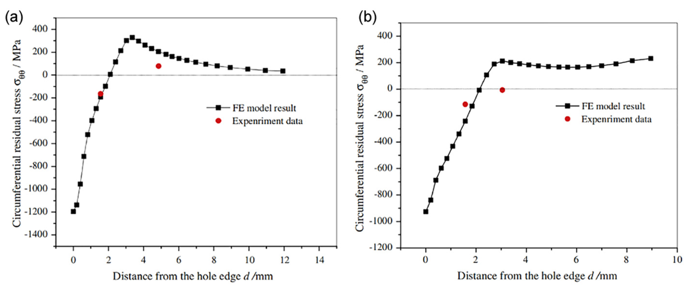 Coatings 13 02037 g002
