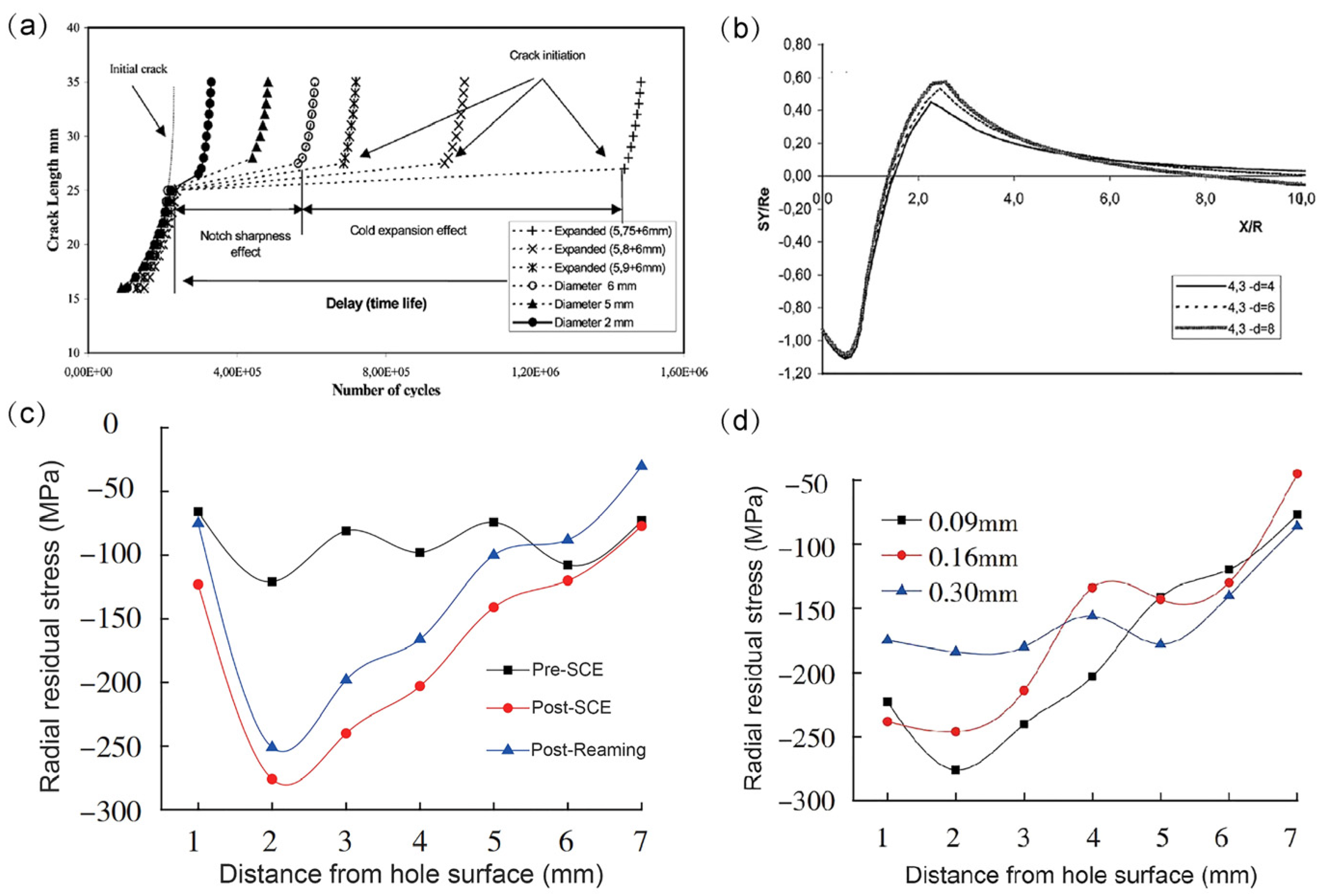Coatings 13 02037 g007