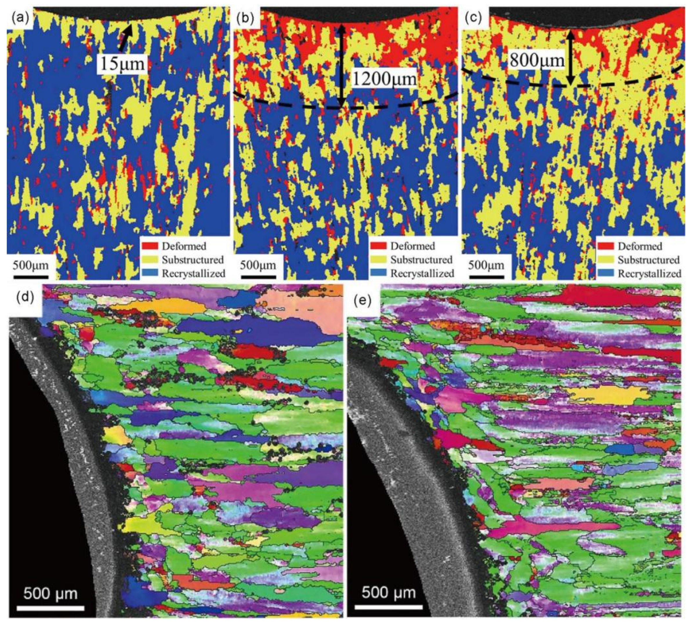 Coatings 13 02037 g014