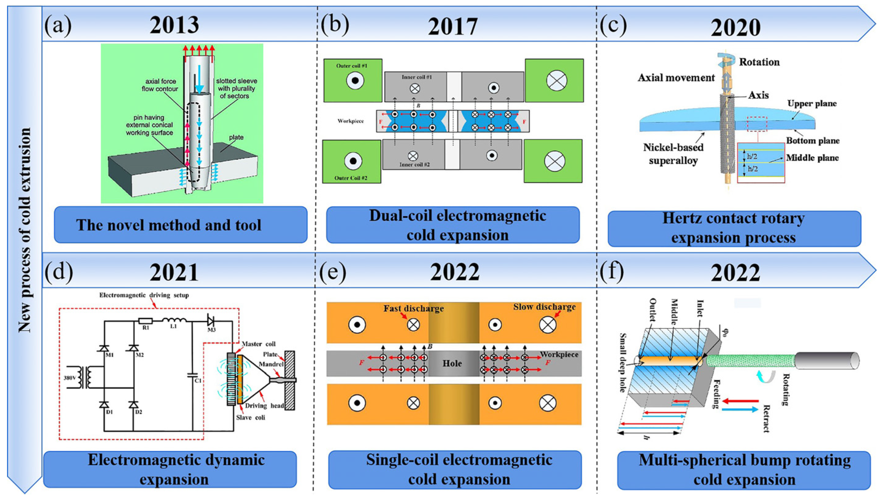 Coatings 13 02037 g017