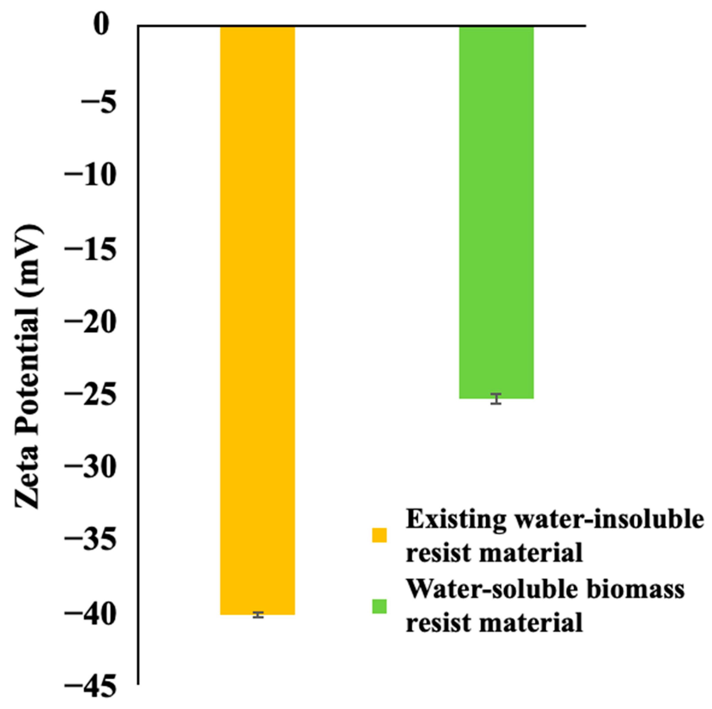 Coatings 13 02038 g007