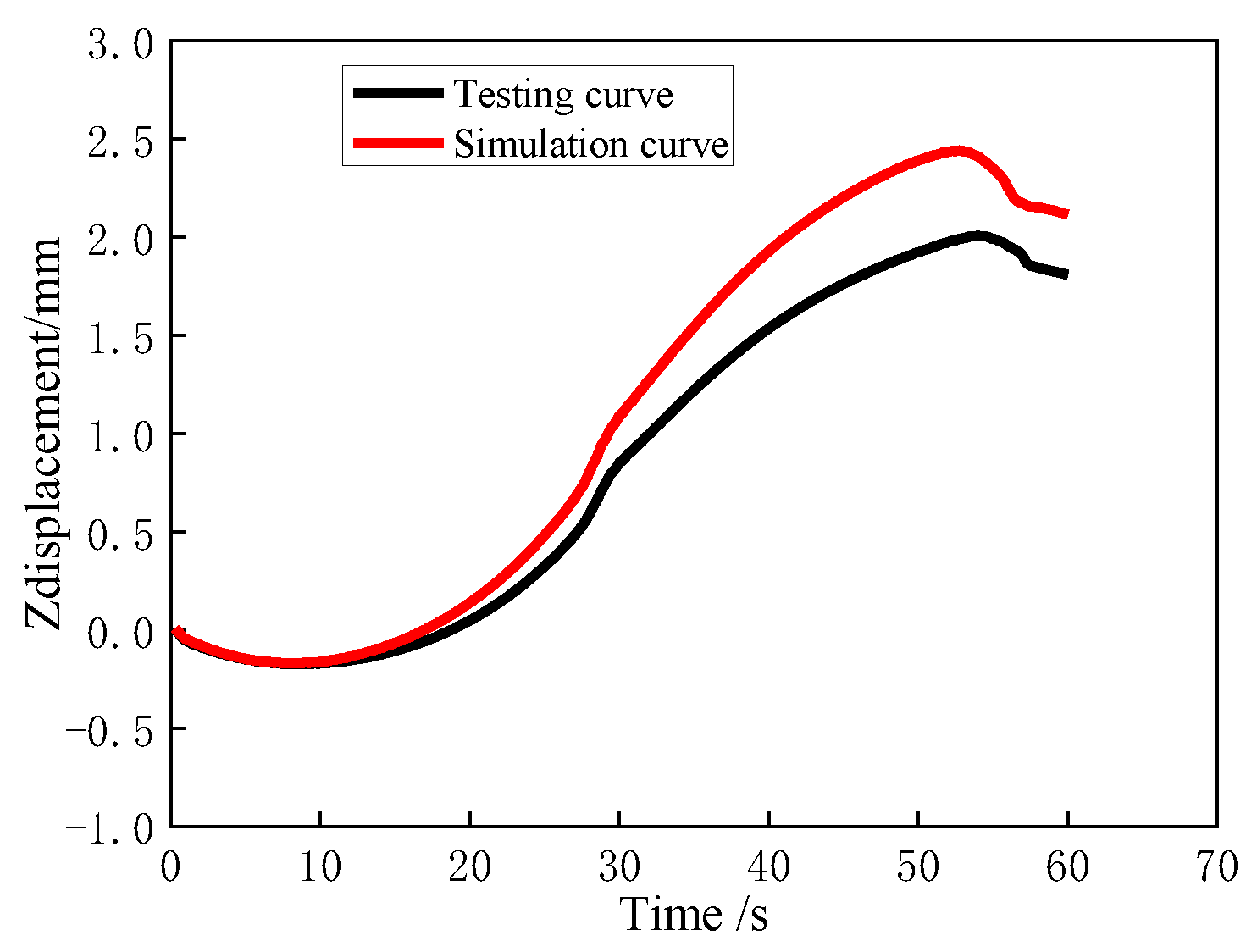 Coatings 13 02039 g004