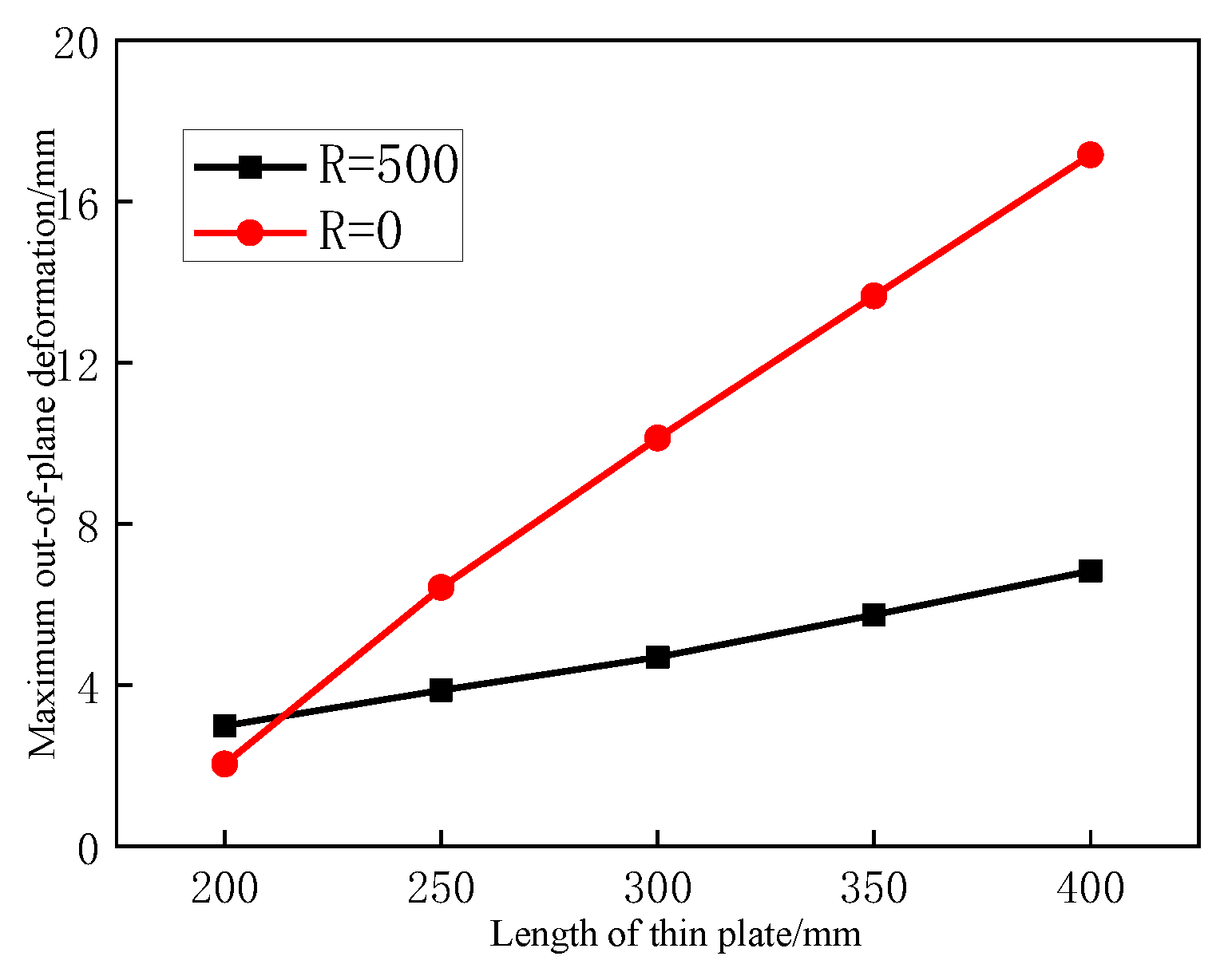 Coatings 13 02039 g007