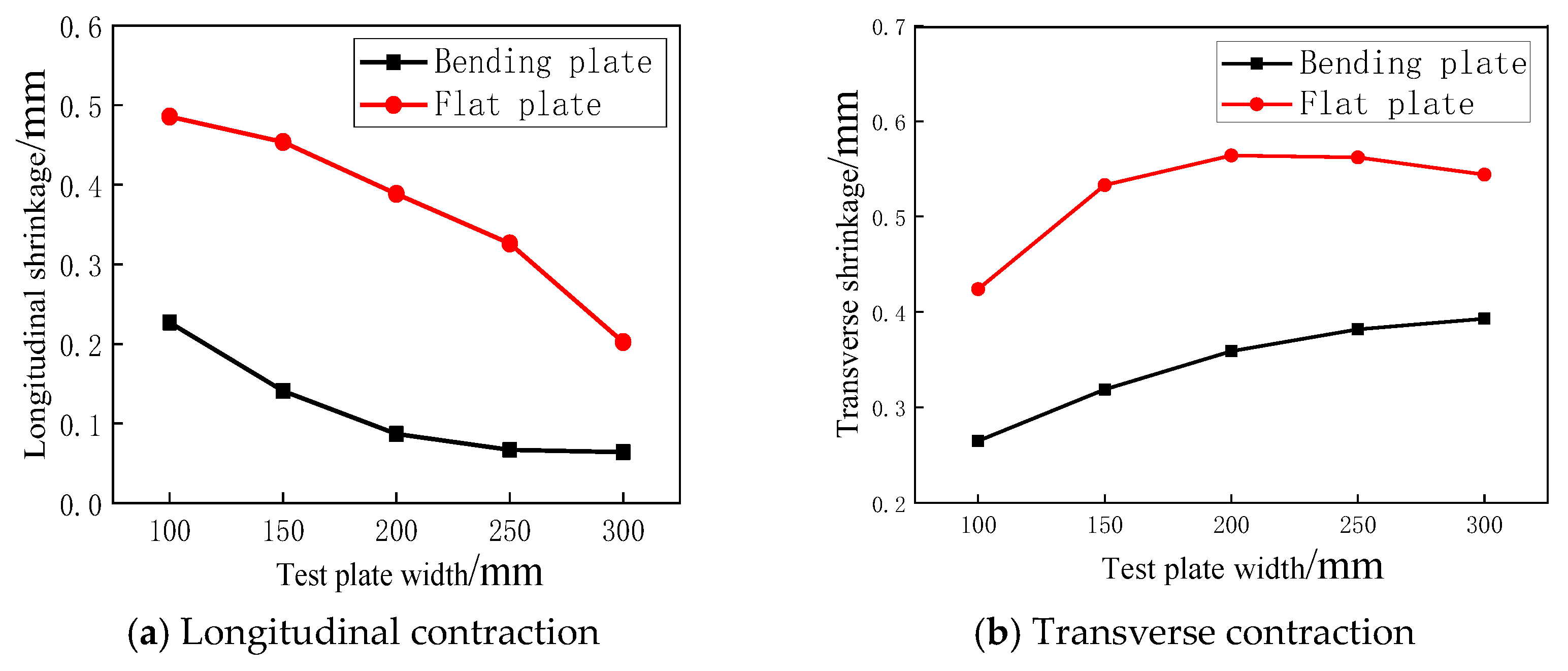 Coatings 13 02039 g013