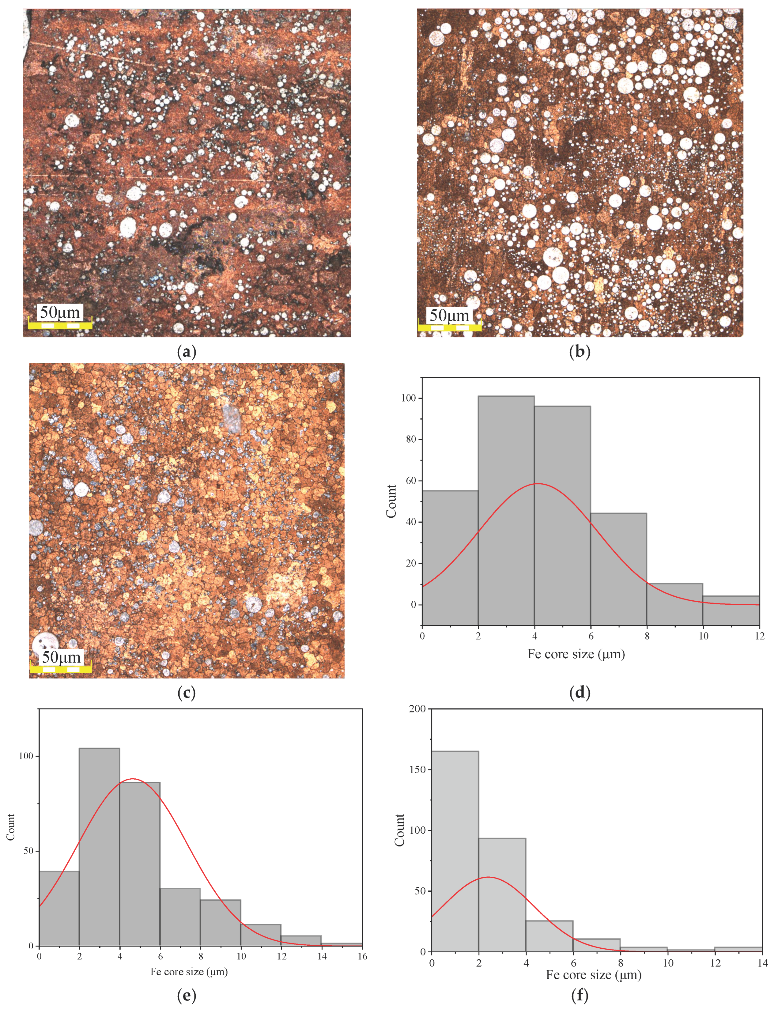 Coatings 13 02041 g003