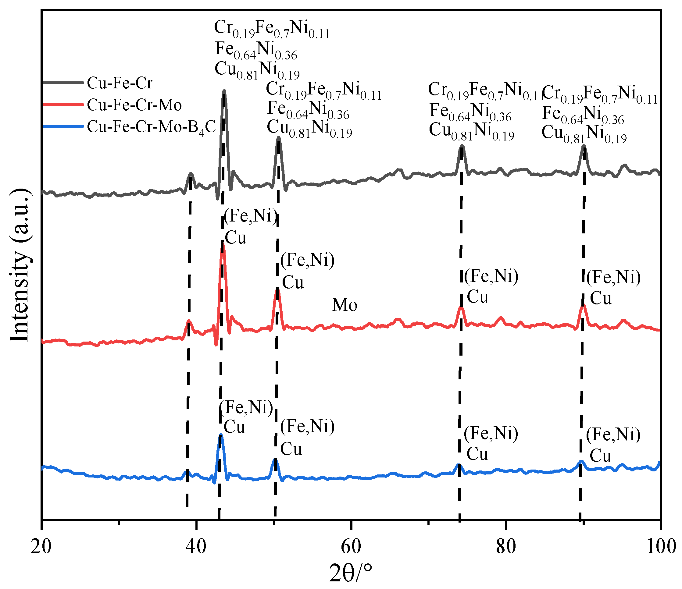 Coatings 13 02041 g004