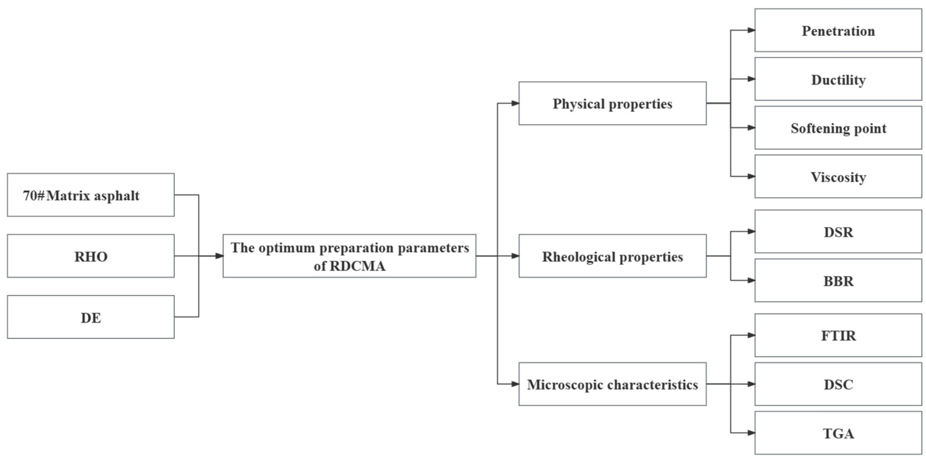 Coatings 13 02042 g001
