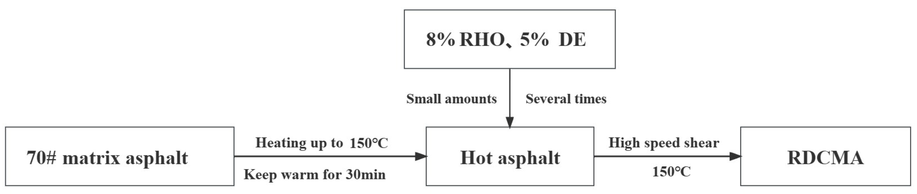 Coatings 13 02042 g002