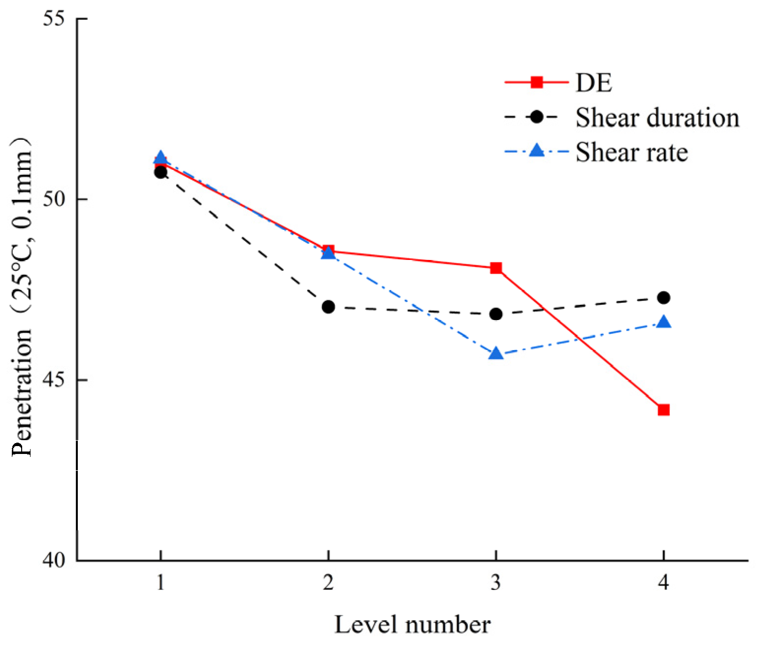 Coatings 13 02042 g003